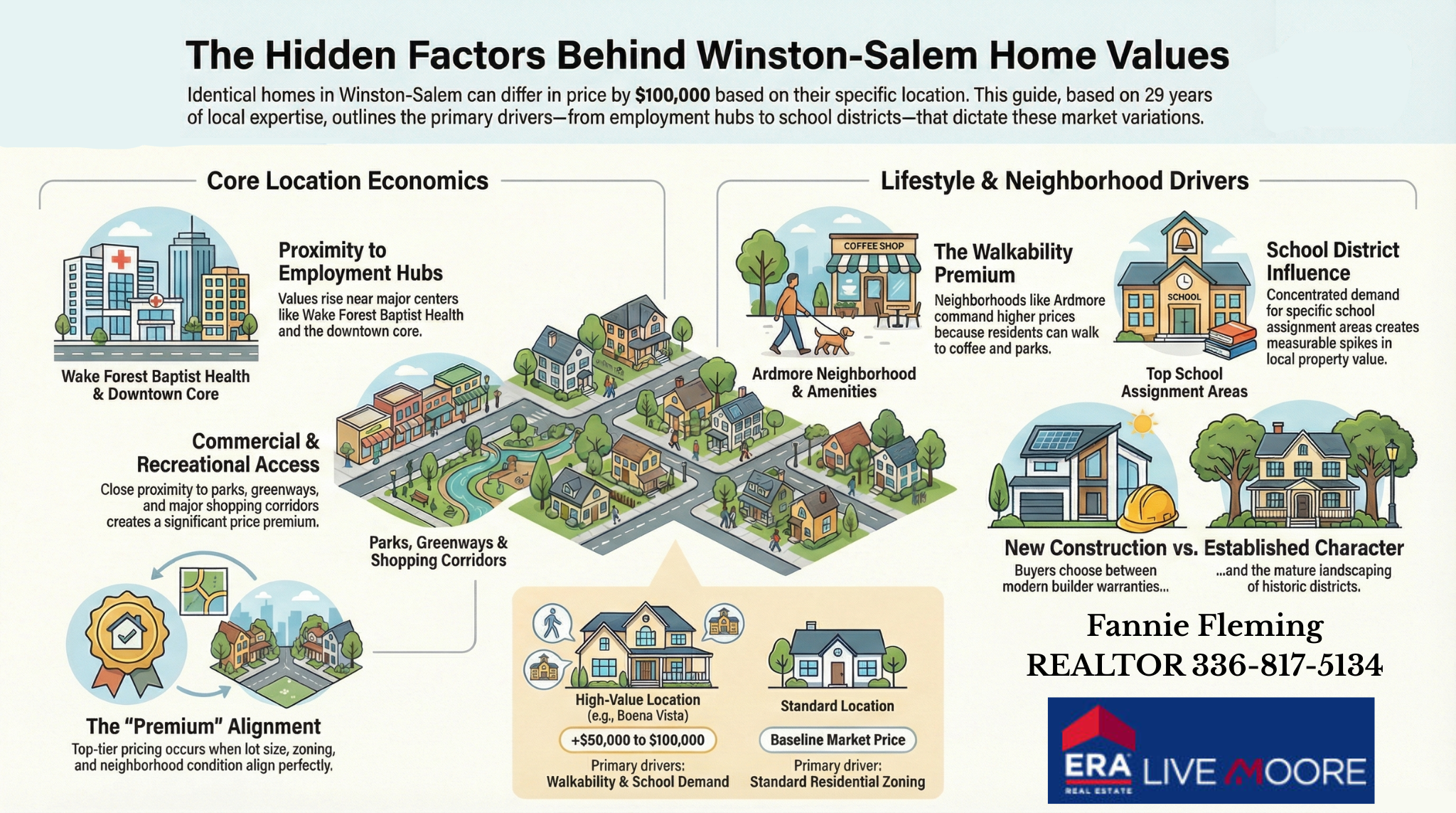 Fannie Fleming, REALTOR Winston Salem, NC Best Real Estate Agent