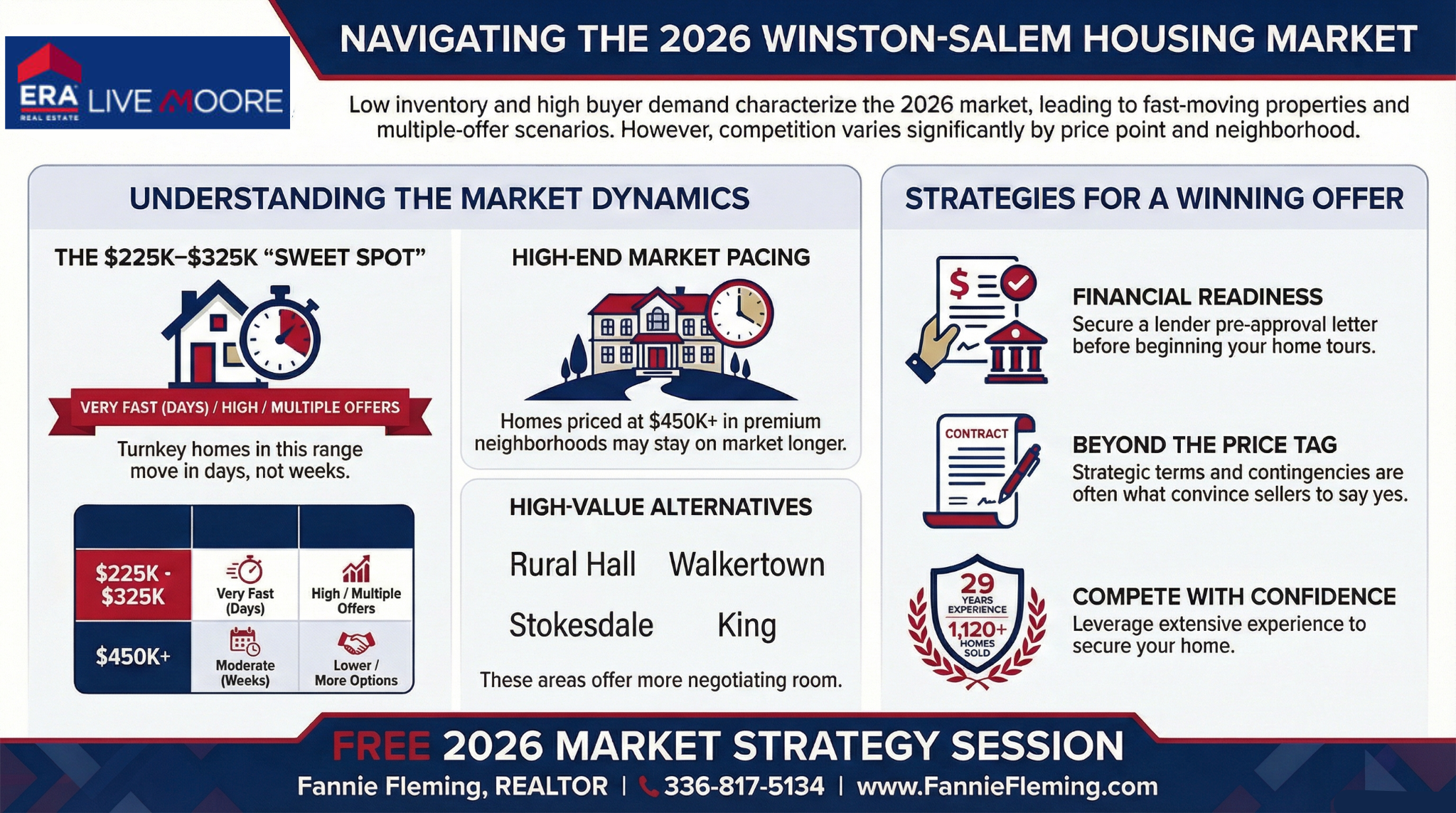 Fannie Fleming, REALTOR Winston Salem, NC Best Real Estate Agent