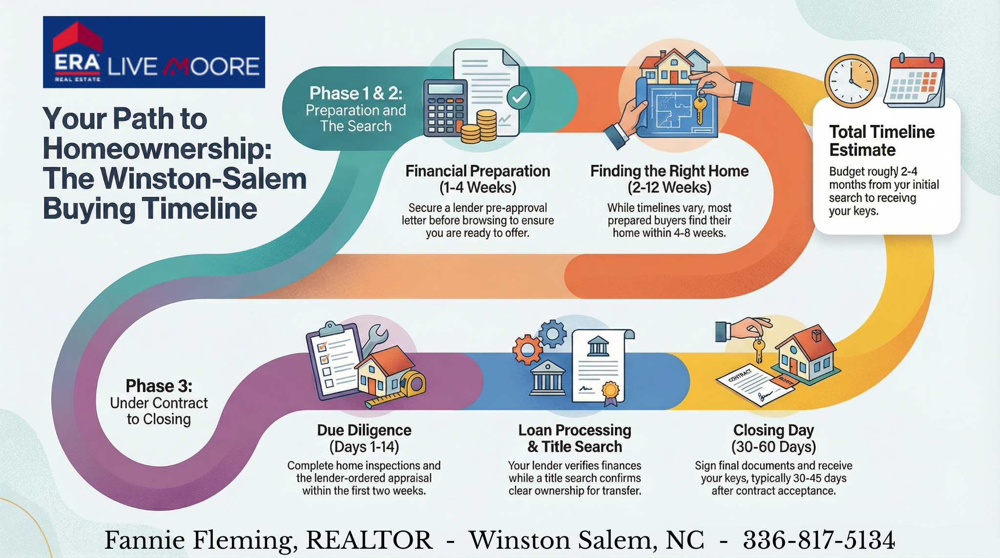 Fannie Fleming, REALTOR Winston Salem, NC Best Real Estate Agent