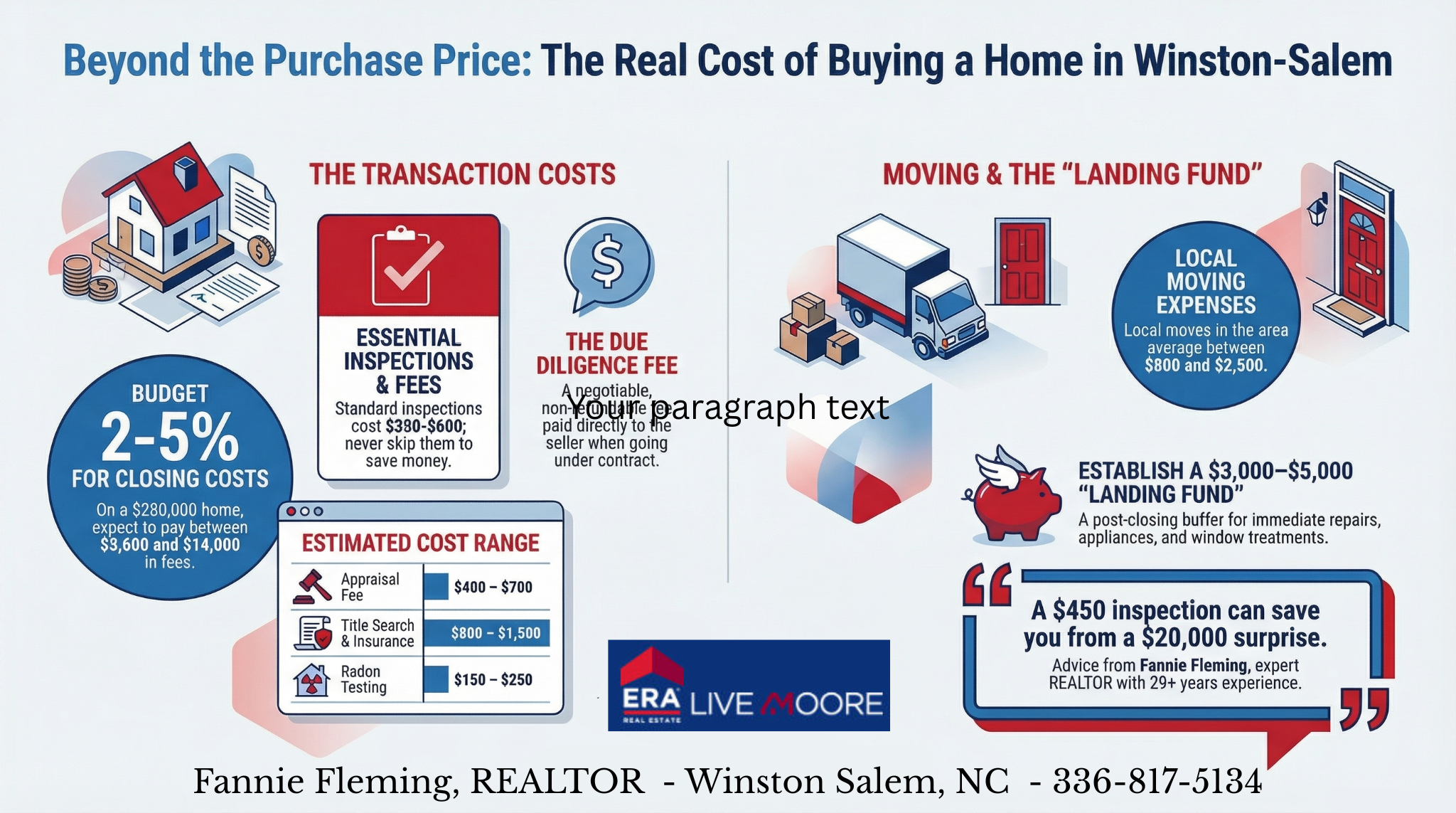 Fannie Fleming, REALTOR Winston Salem, NC Best Real Estate Agent