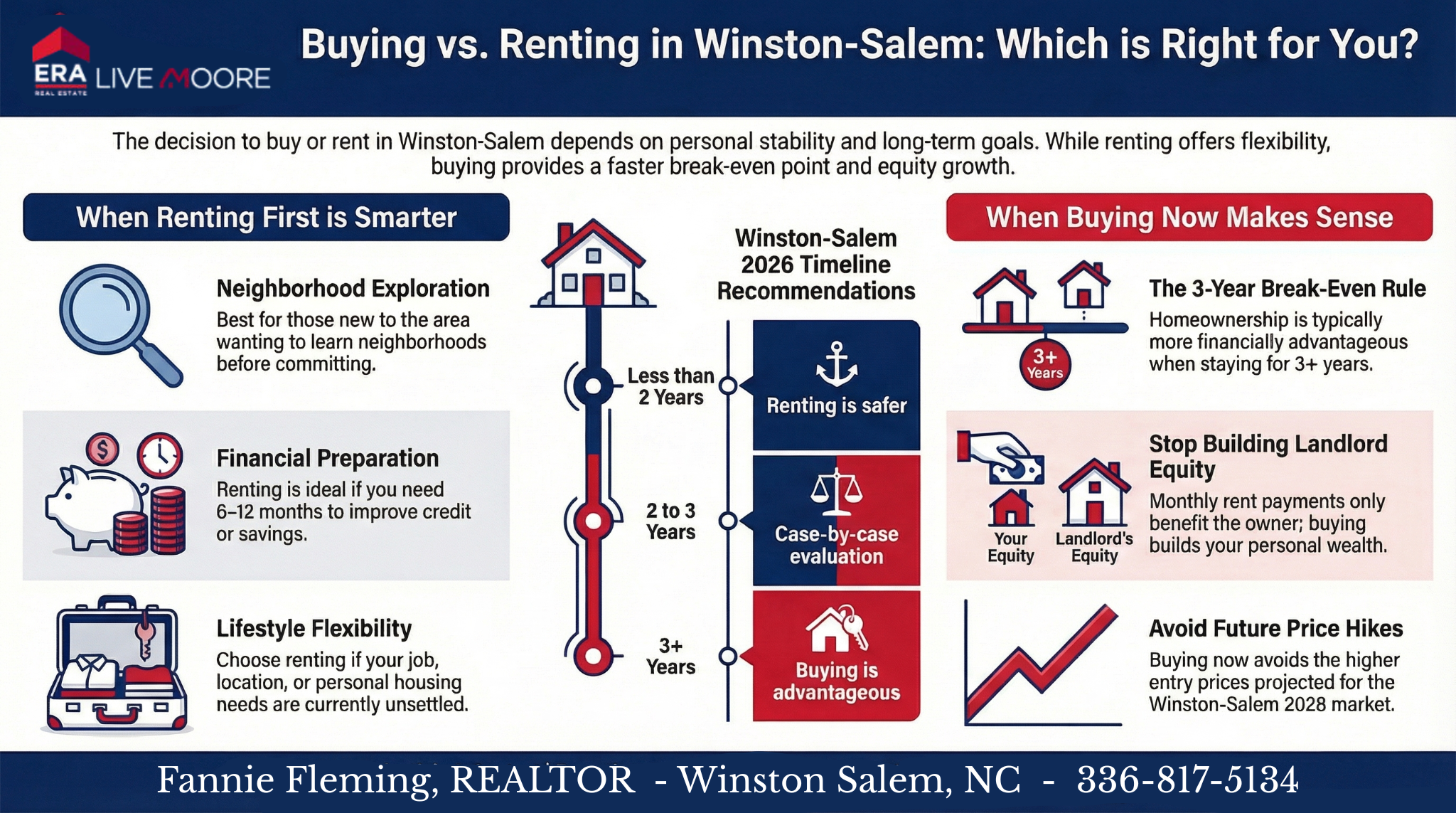 Fannie Fleming, REALTOR Winston Salem, NC Best Real Estate Agent
