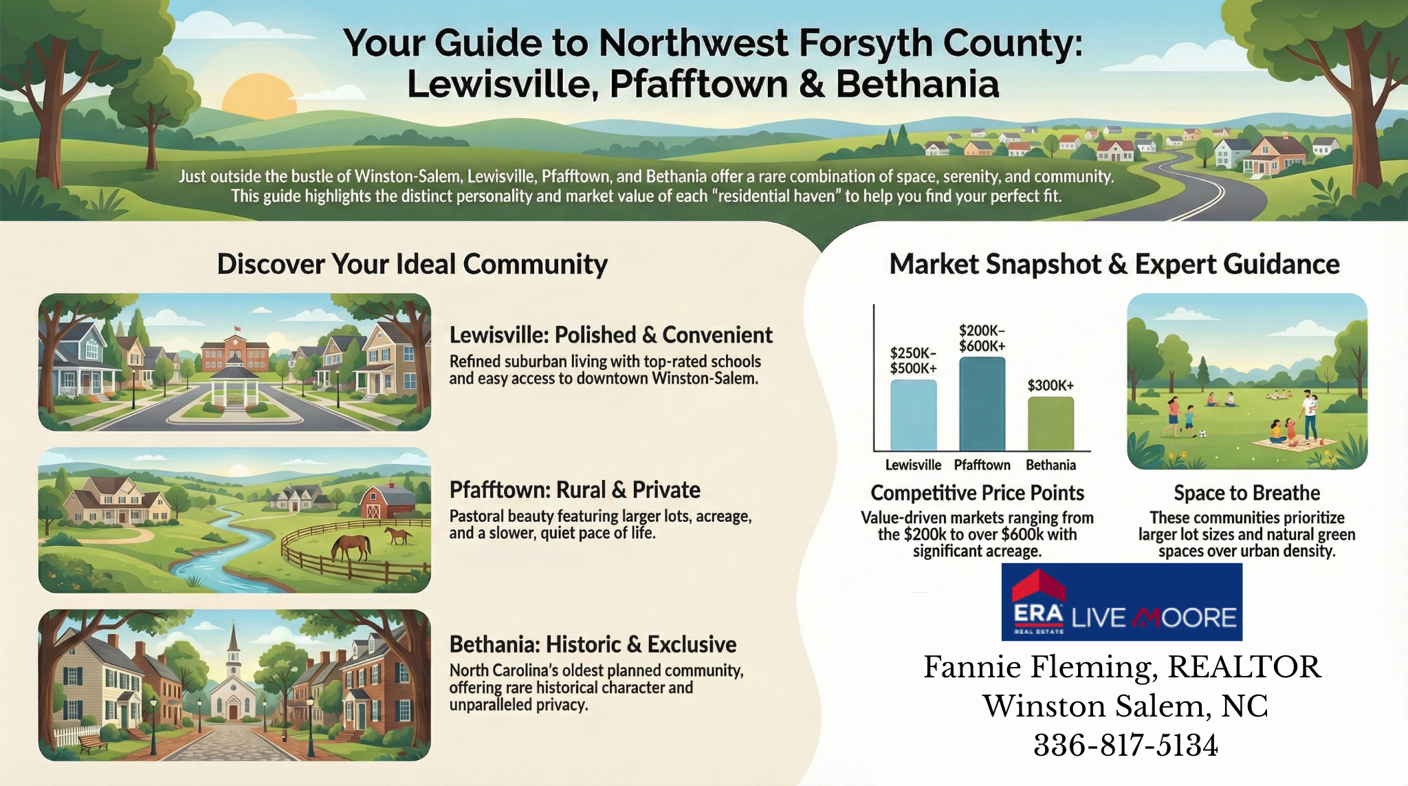 Fannie Fleming, REALTOR Winston Salem, NC Best Real Estate Agent