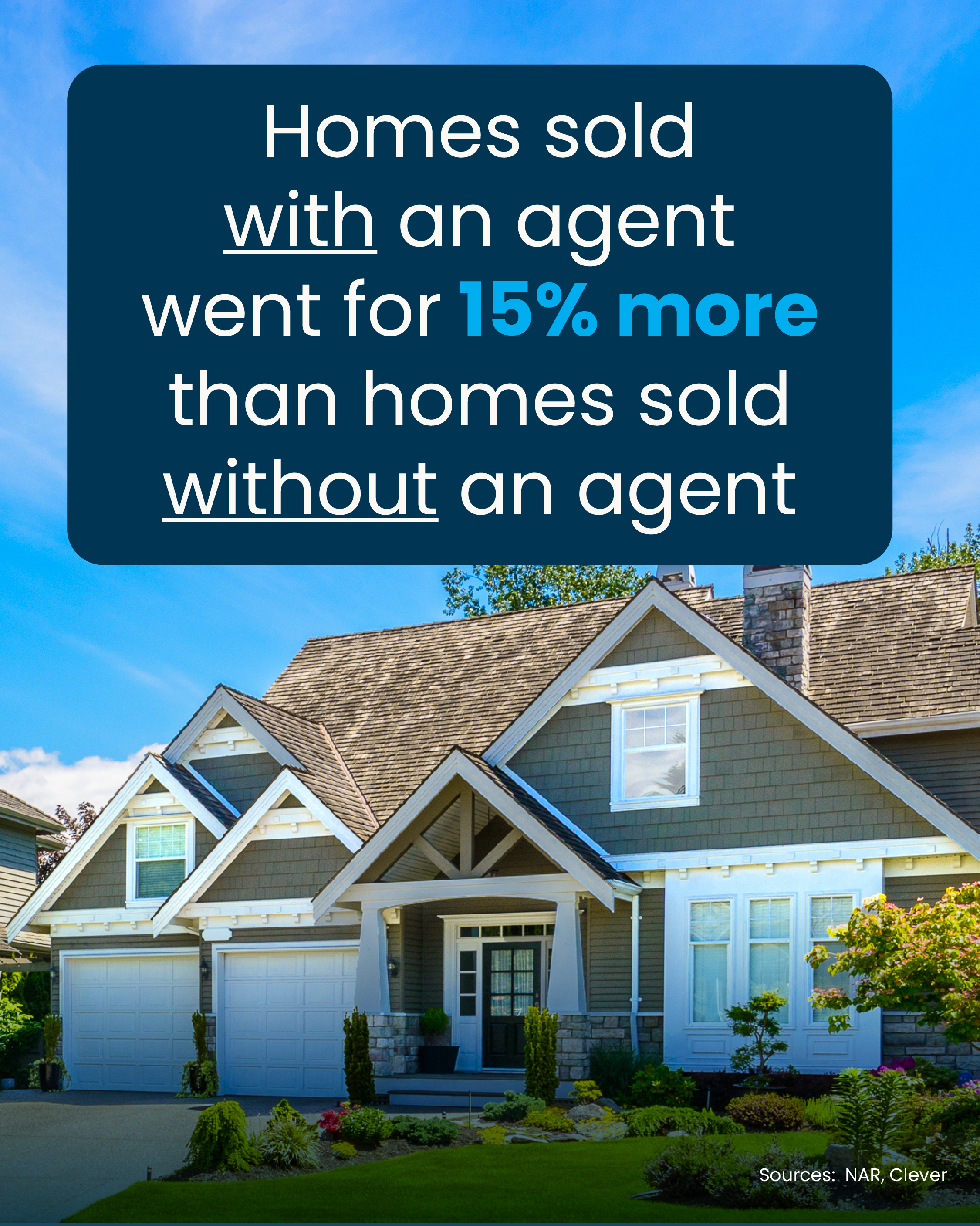 Selling your house without an agent might feel like a shortcut (and a money saver)&hellip; until it costs you thousands.  Last year, on average, homes sold with an agent went for 15% more than those that sold without the help of an agent