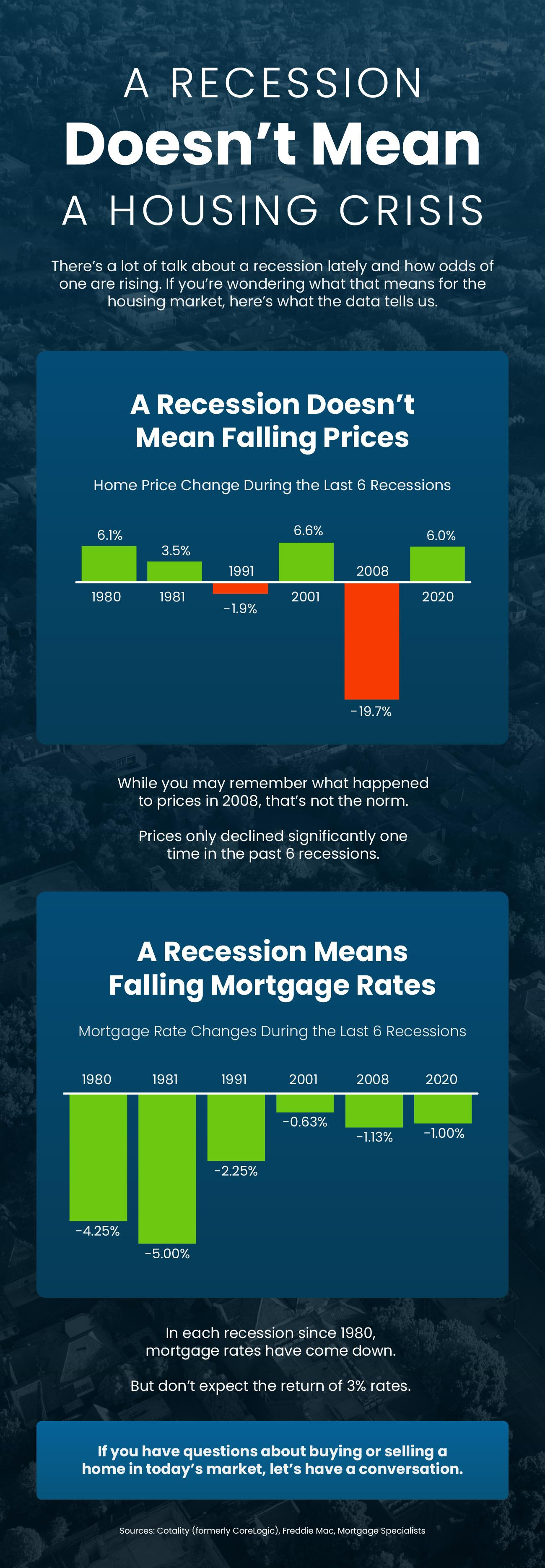A Recession Doesn&rsquo;t Mean a Housing Crisis