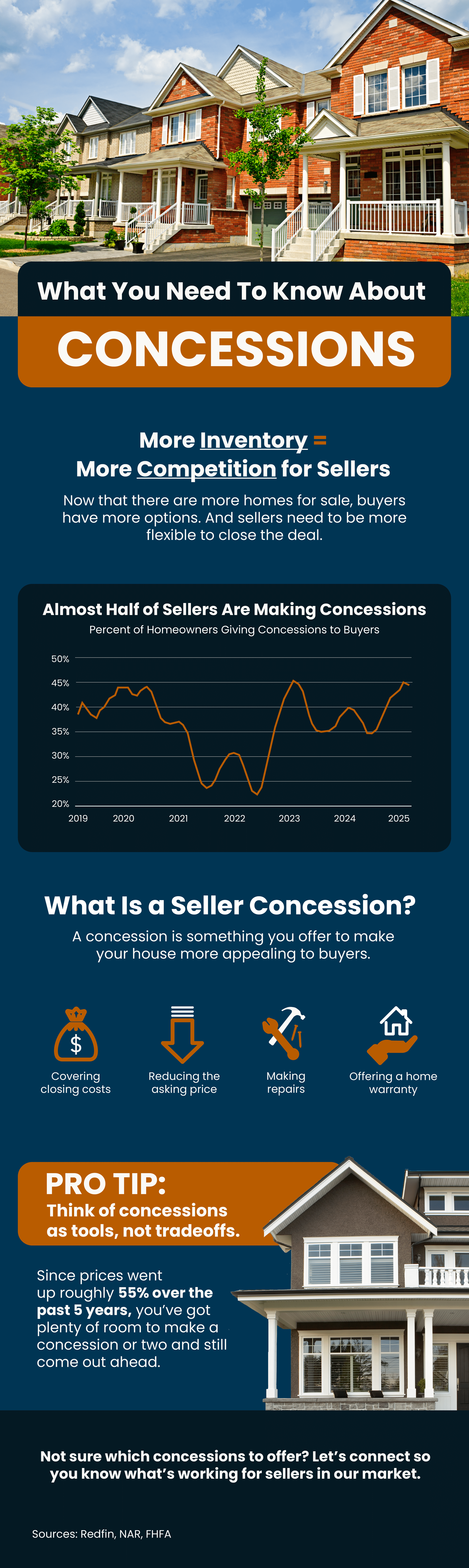 What You Need To Know About Concessions When Selling a Home