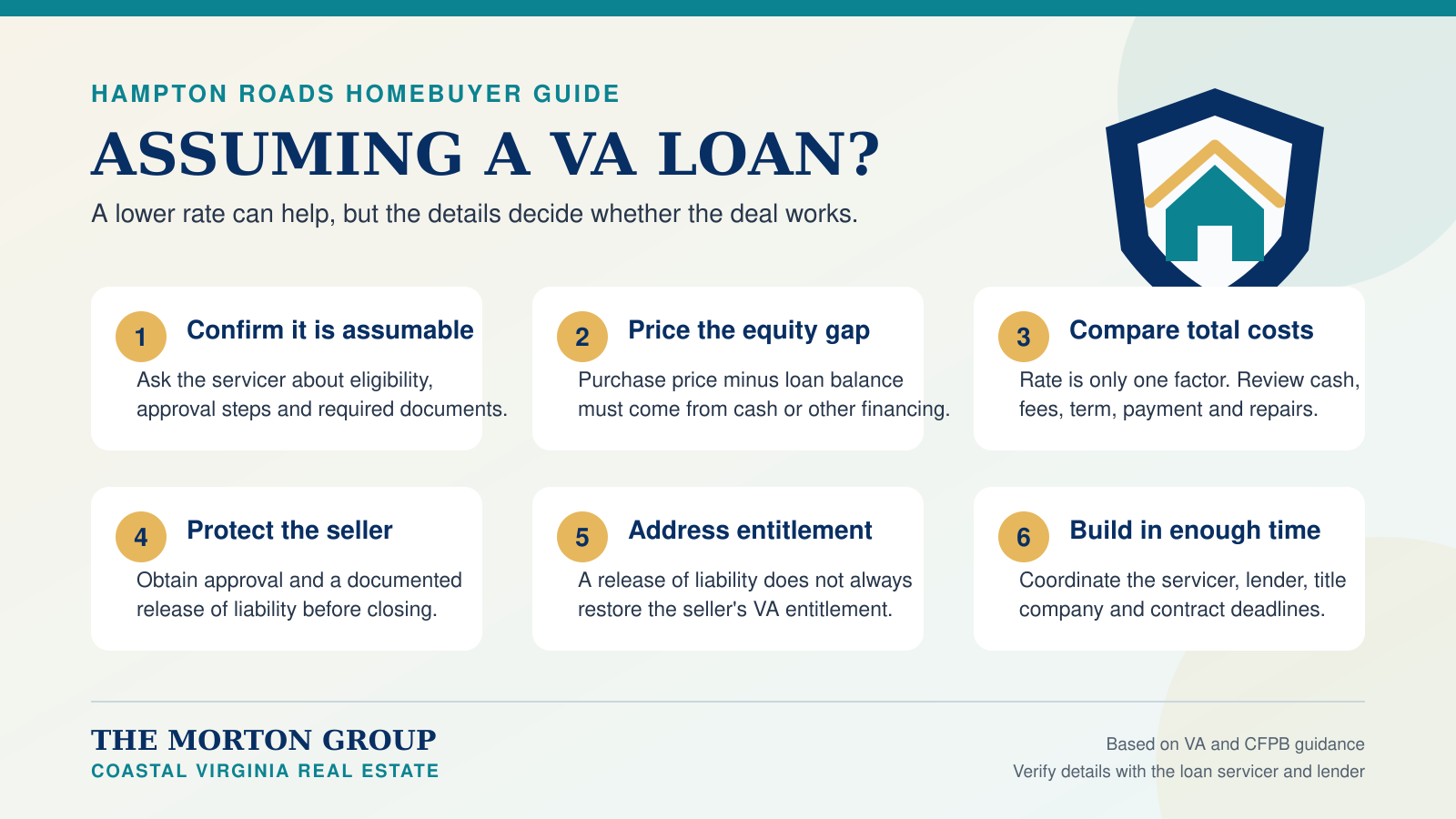 Six checks for buyers and sellers considering an assumable VA loan in Hampton Roads