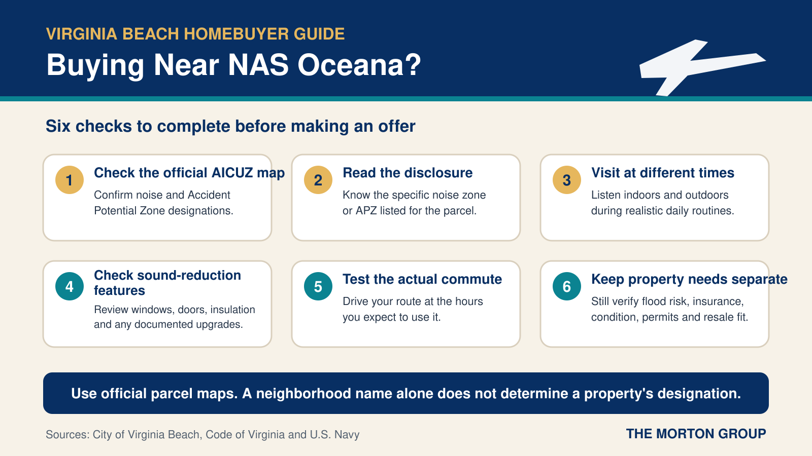 Six checks for Virginia Beach homebuyers considering a property near NAS Oceana
