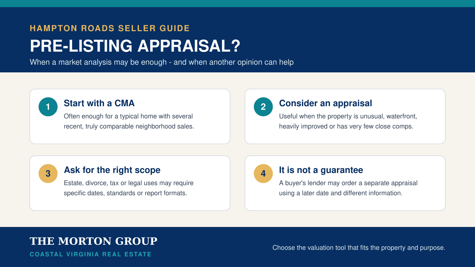 Hampton Roads pre-listing appraisal decision guide for home sellers