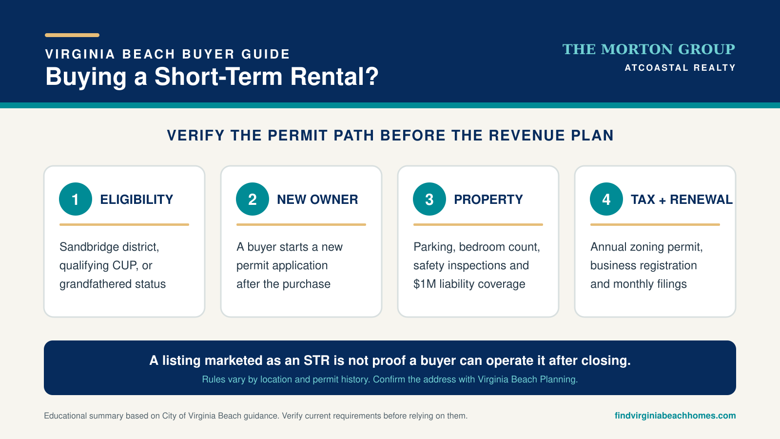 Virginia Beach short-term rental buyer permit checklist
