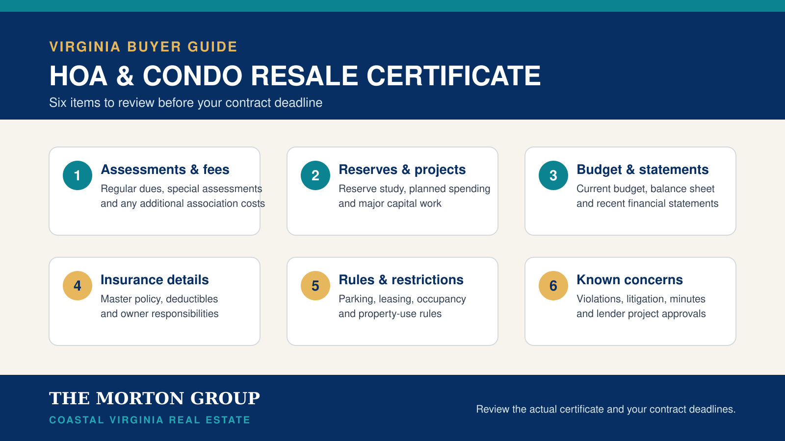 Six-item Virginia HOA and condo resale certificate buyer checklist