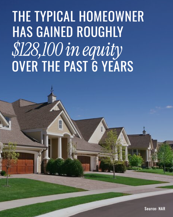 Image of homes with phrase typical homeowner has gained roughly $128,100 in equity over past 6 years