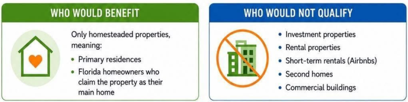 Graphic summarizing who is eligible based on homestead rules