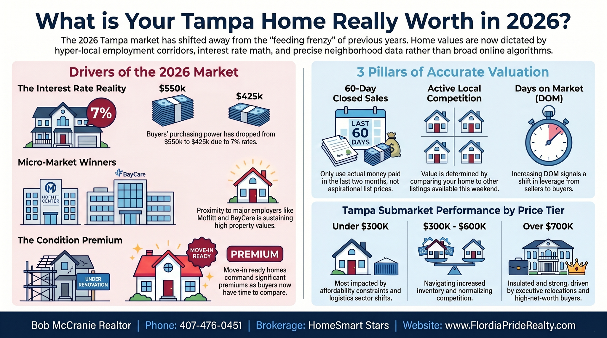 Tampa Florida Best Realtor