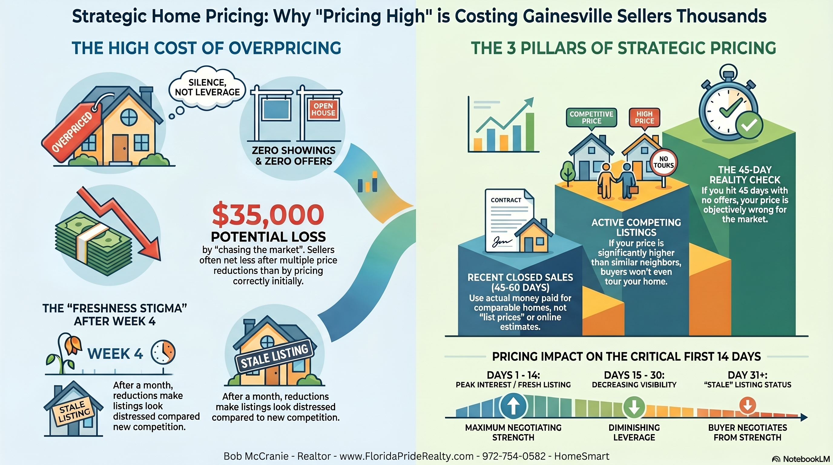 Gainesville Fl Best Realtor, Gainesville Fl Realtor, Gainesville Fl Real Estate Agent, Gainesville Fl Homes For Sale