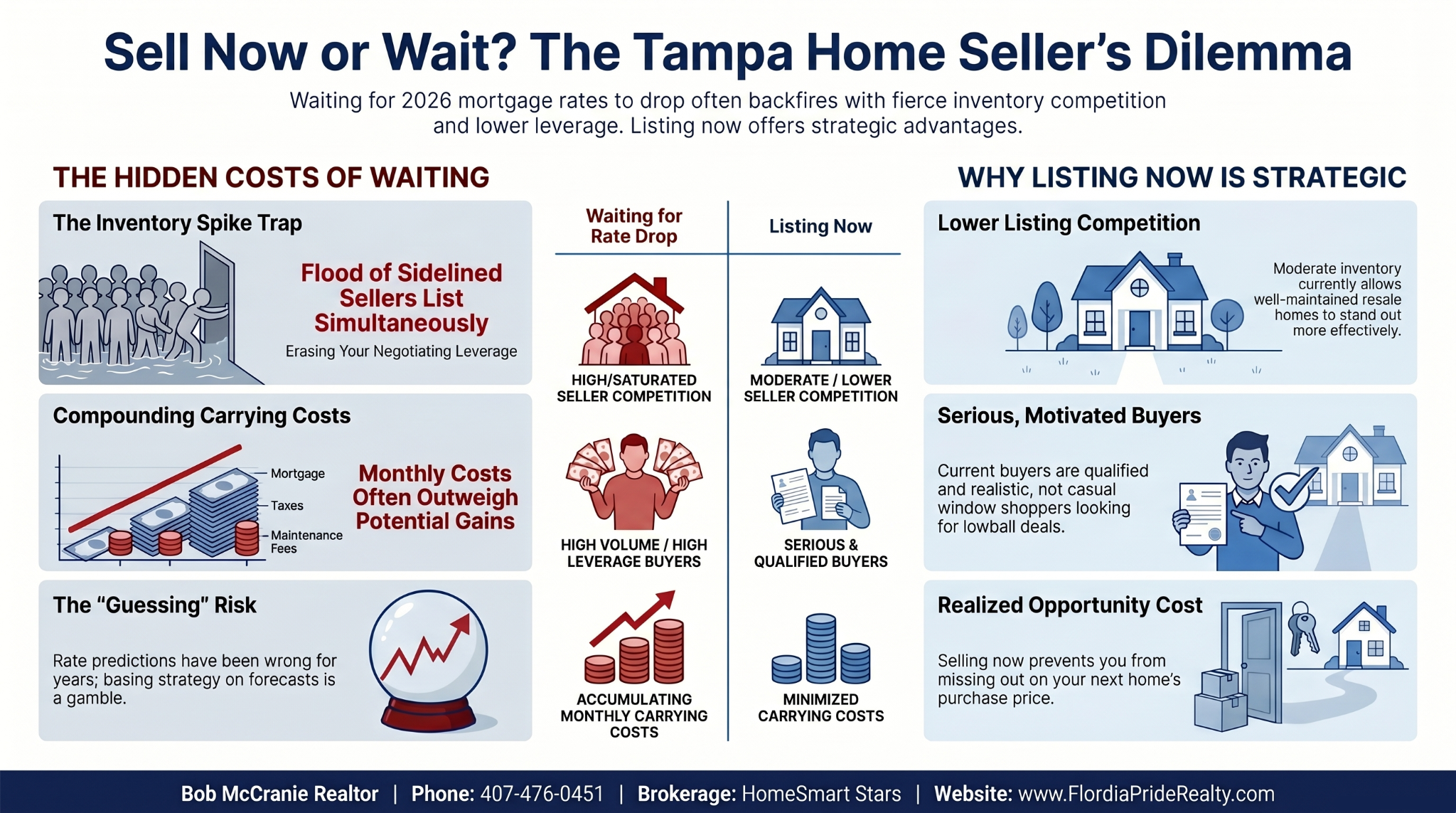 Tampa FL Best Real Estate Agent