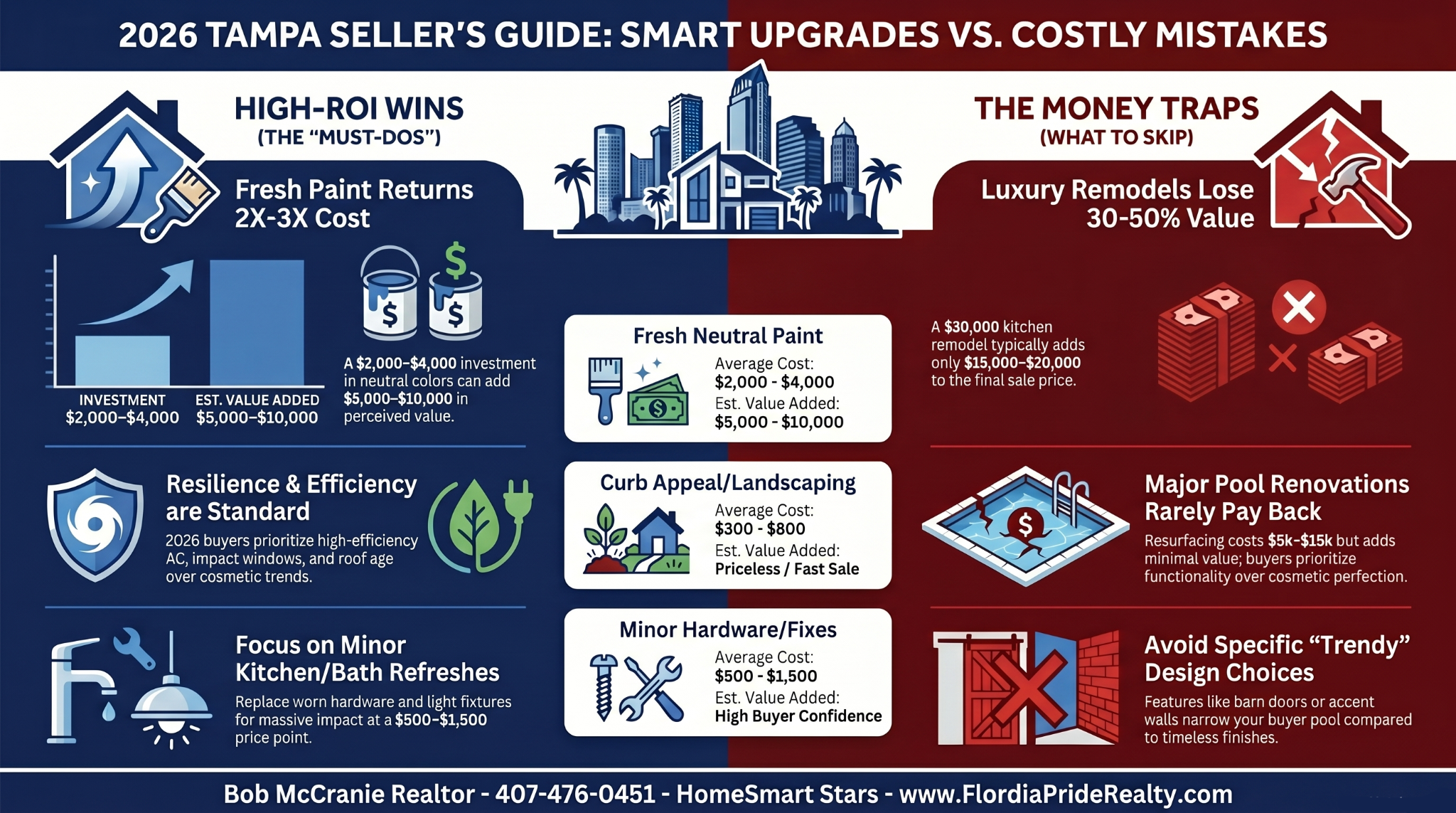 Tampa Florida Best Listing Agent