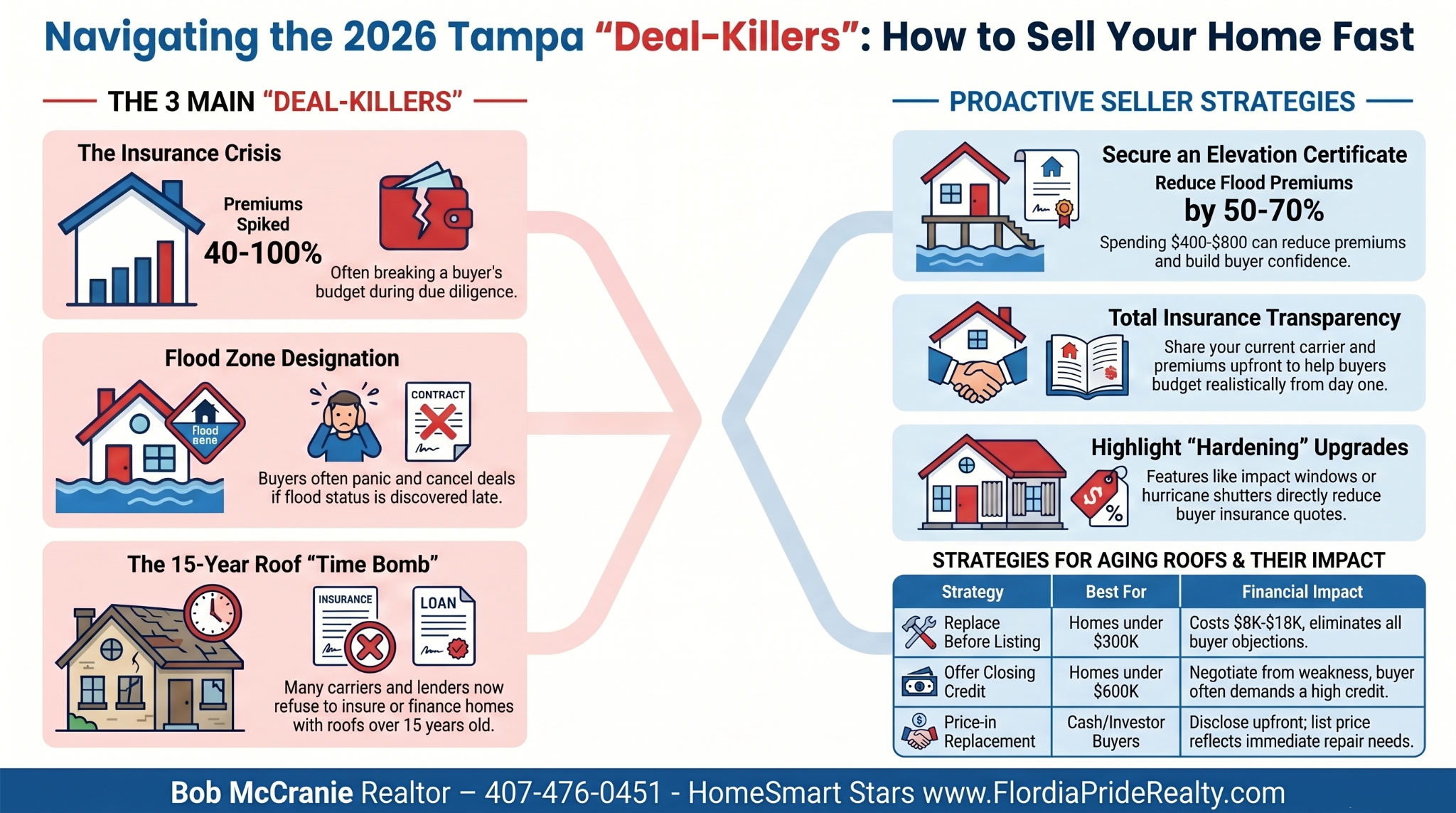 Tampa Florida Best Realtor