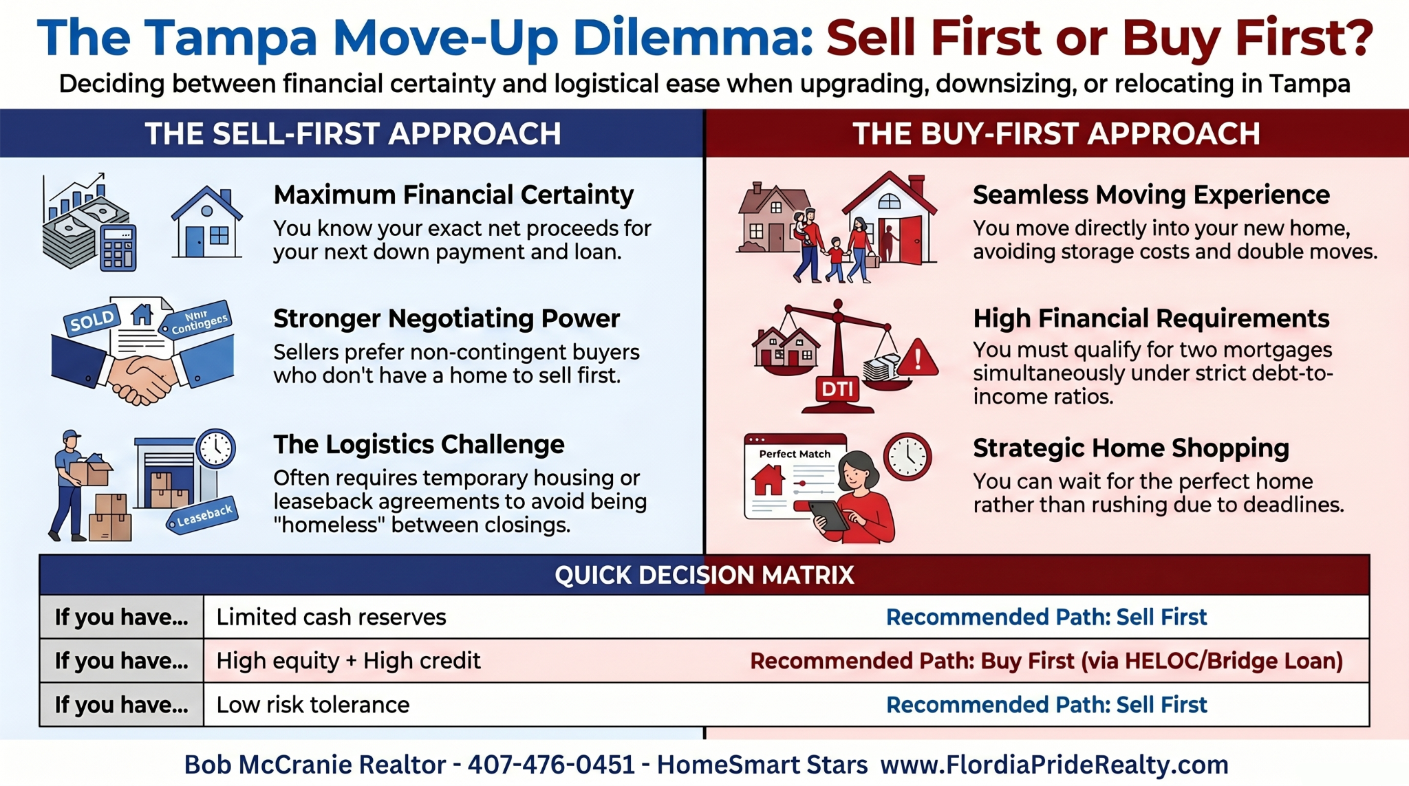 Tampa Florida Real Estate Agent