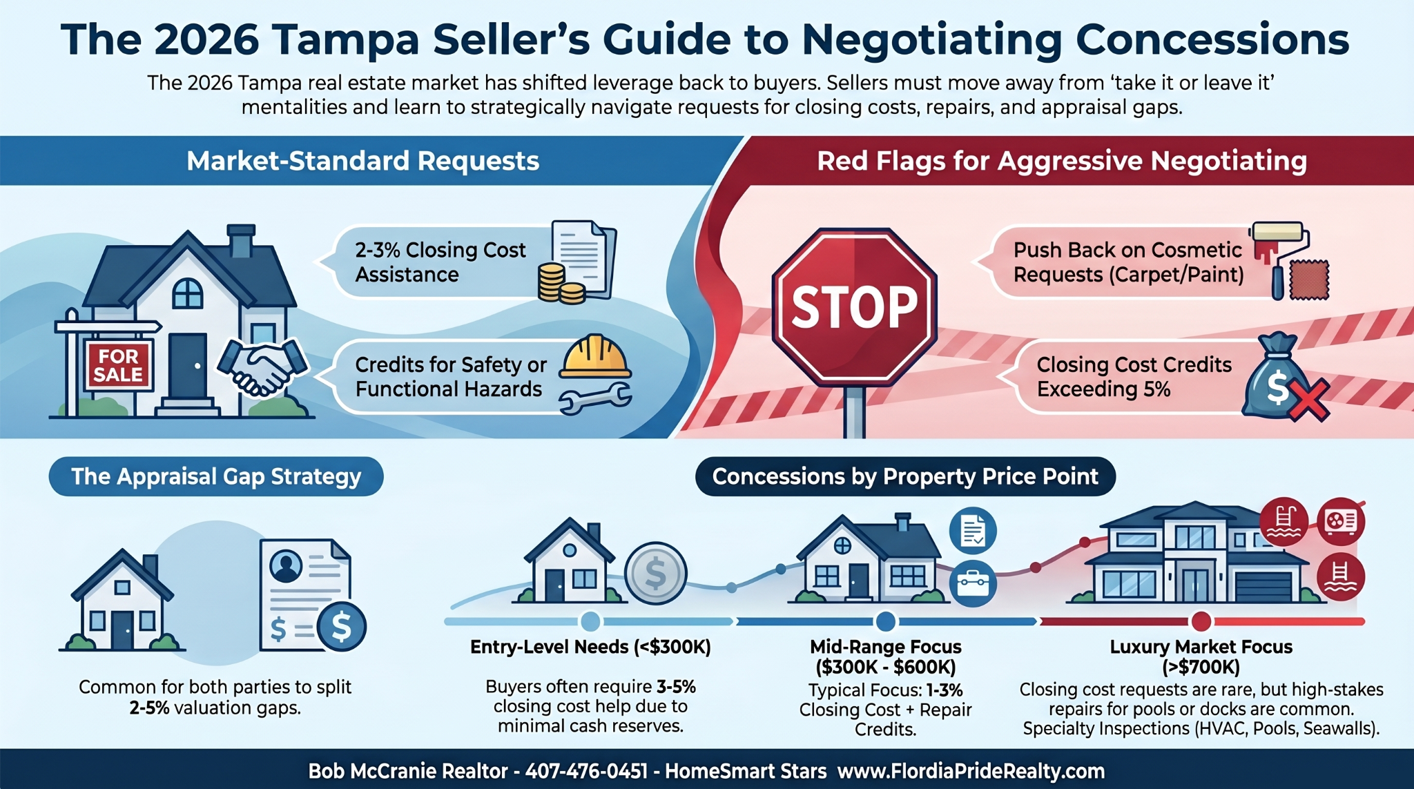 Tampa FLorida Best Real Estate Agent