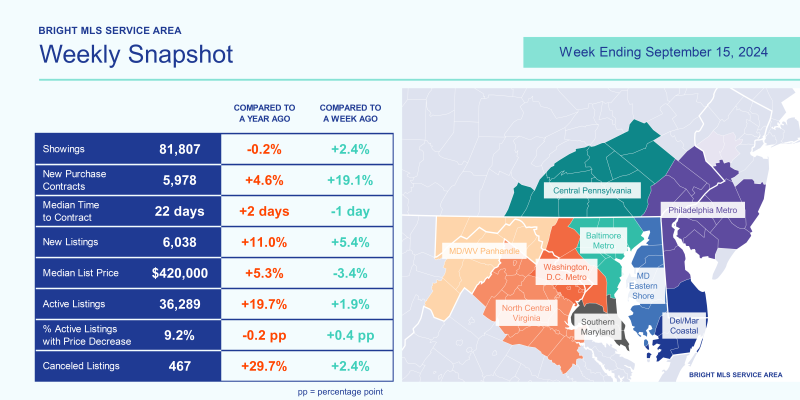 Fort Meade MD Real Estate Market Conditions 9-2024