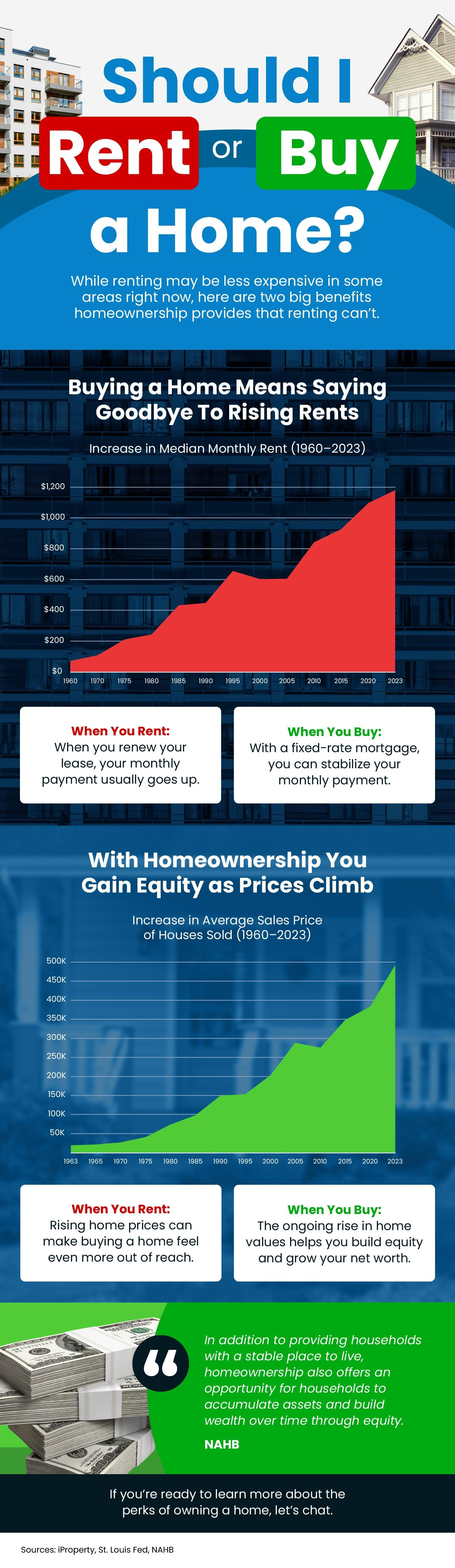 Should I buy or rent a home near Fort Meade MD