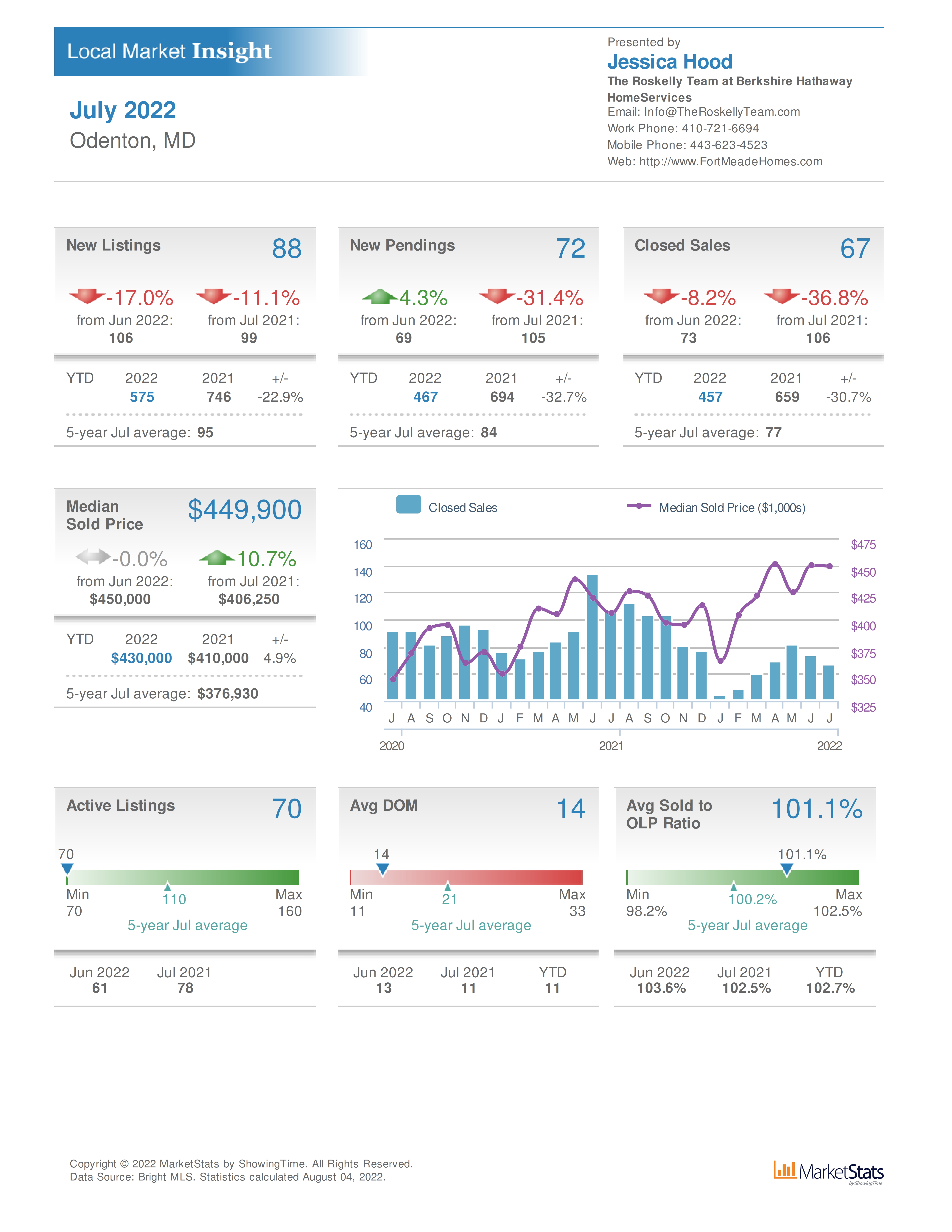 Odenton MD real estate sales and home values for July 2022 in zip code 21113