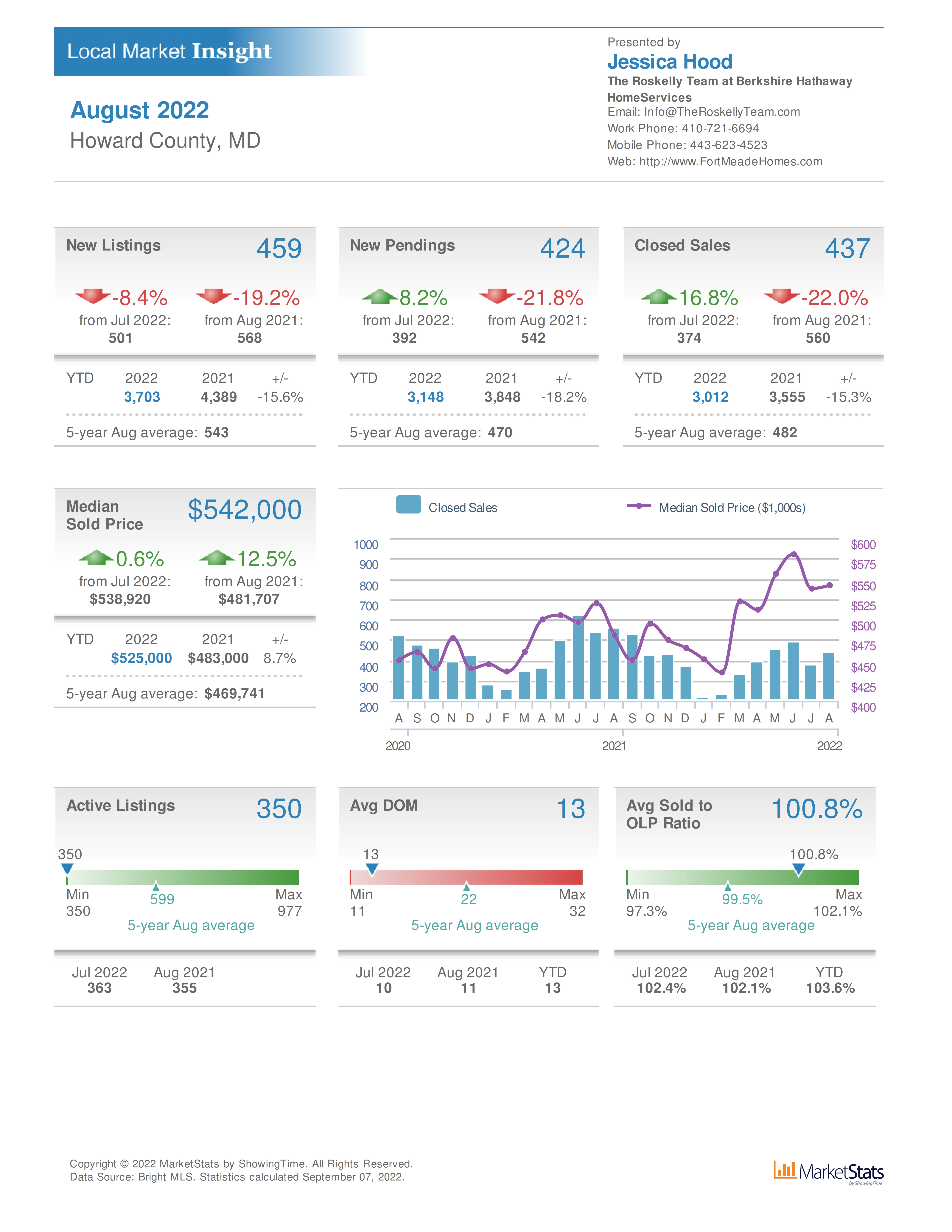 Howard County MD real estate sales, home values and home search