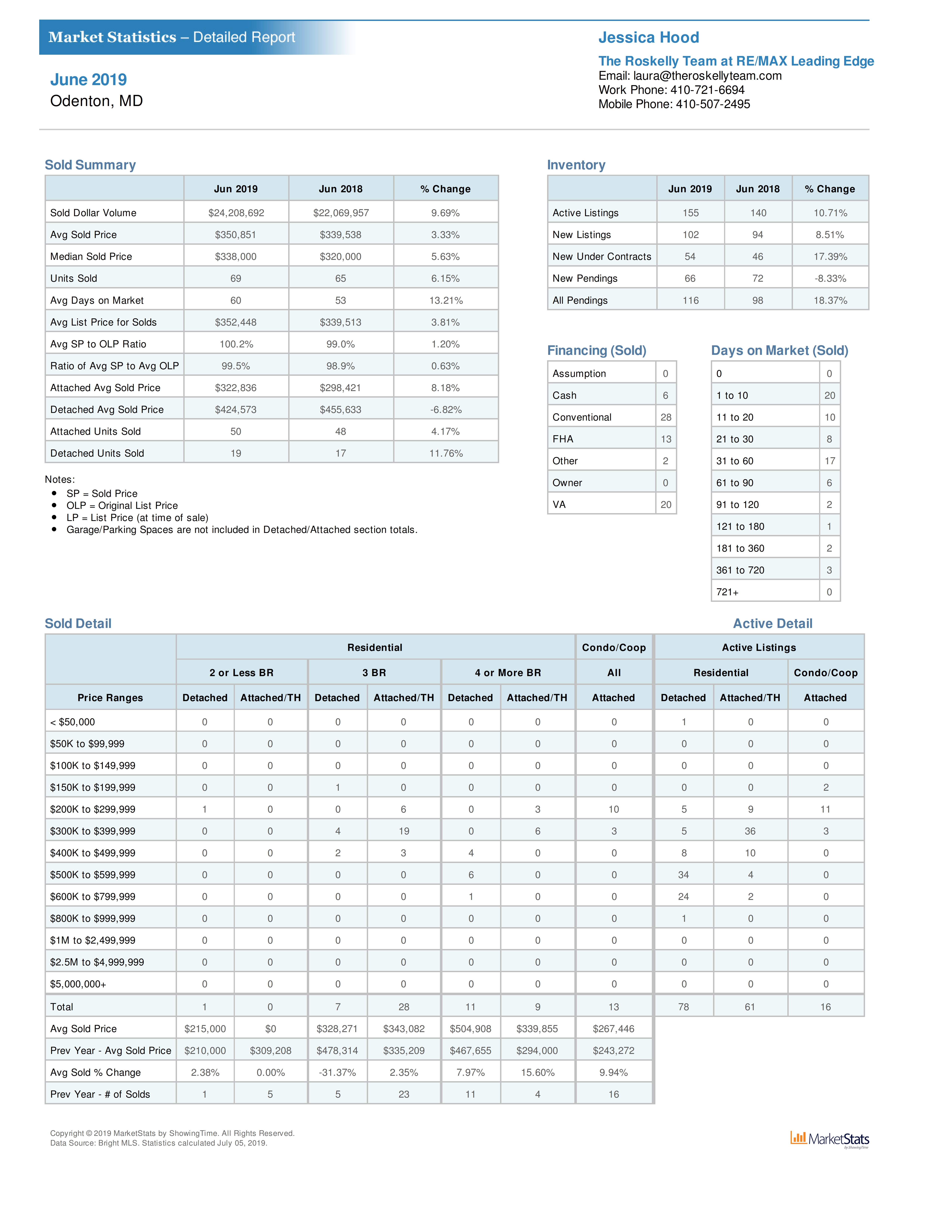 Odenton MD real estate home sales June 2019