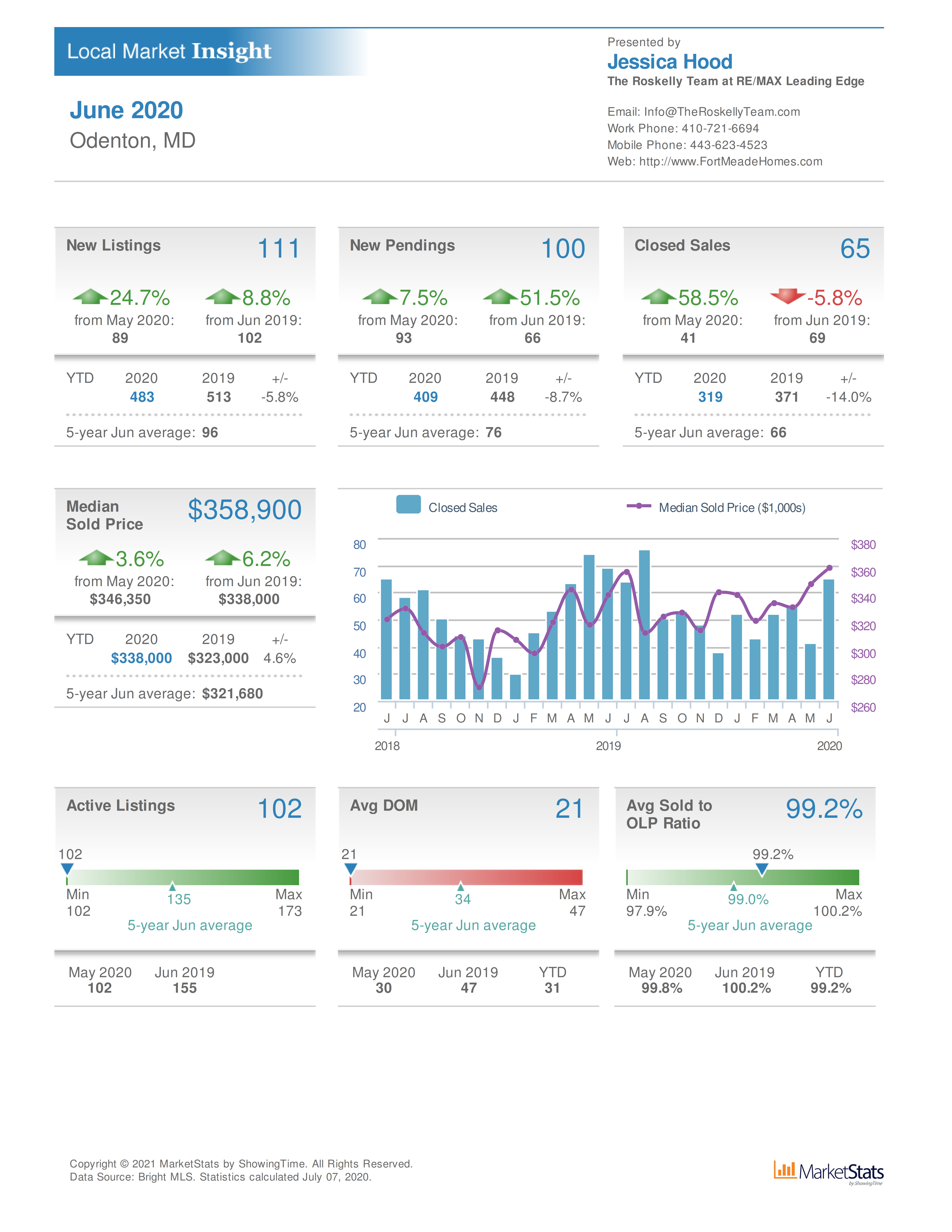 Odenton MD home sales and real estate values June 2020