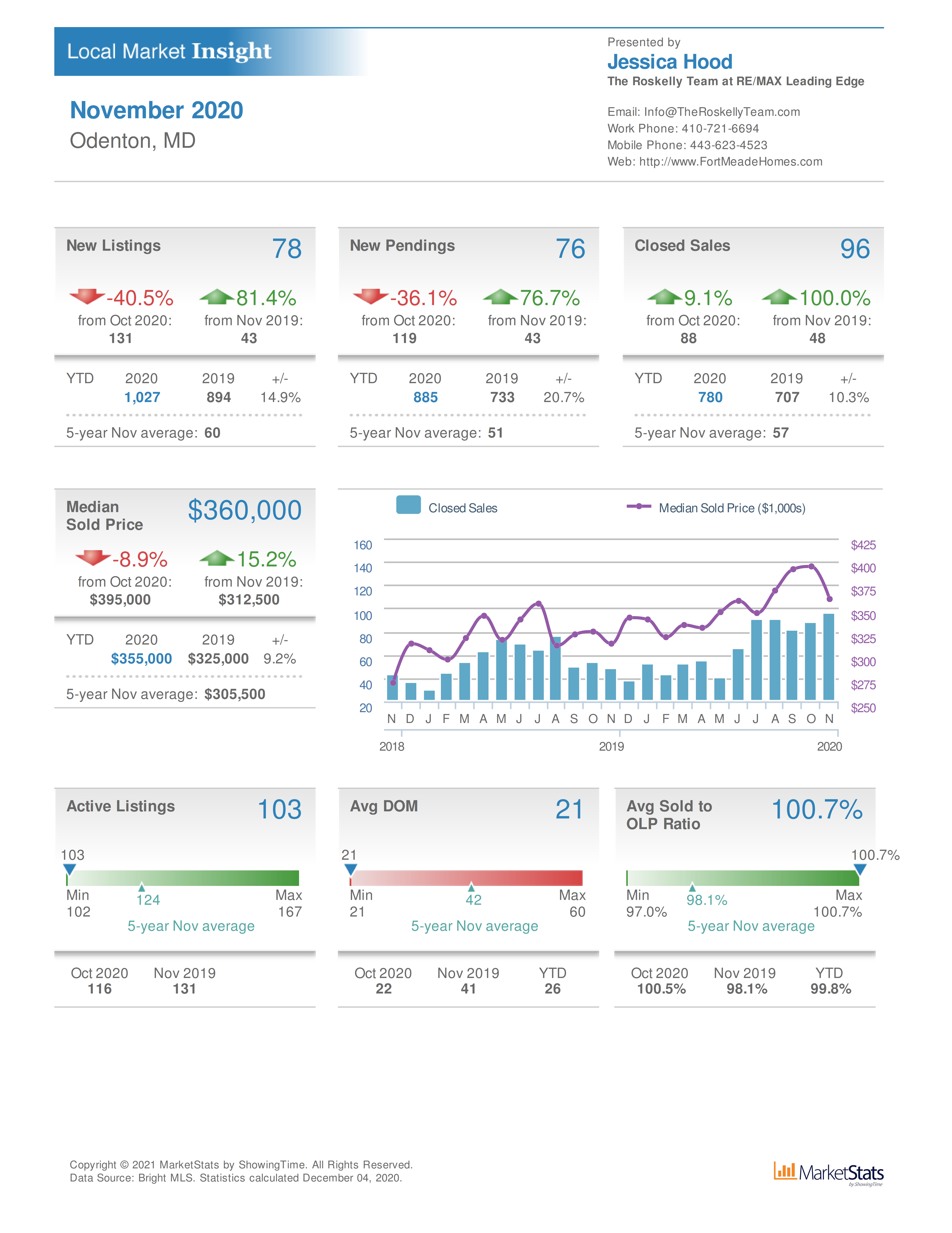 Odenton MD real estate and home values November 2020