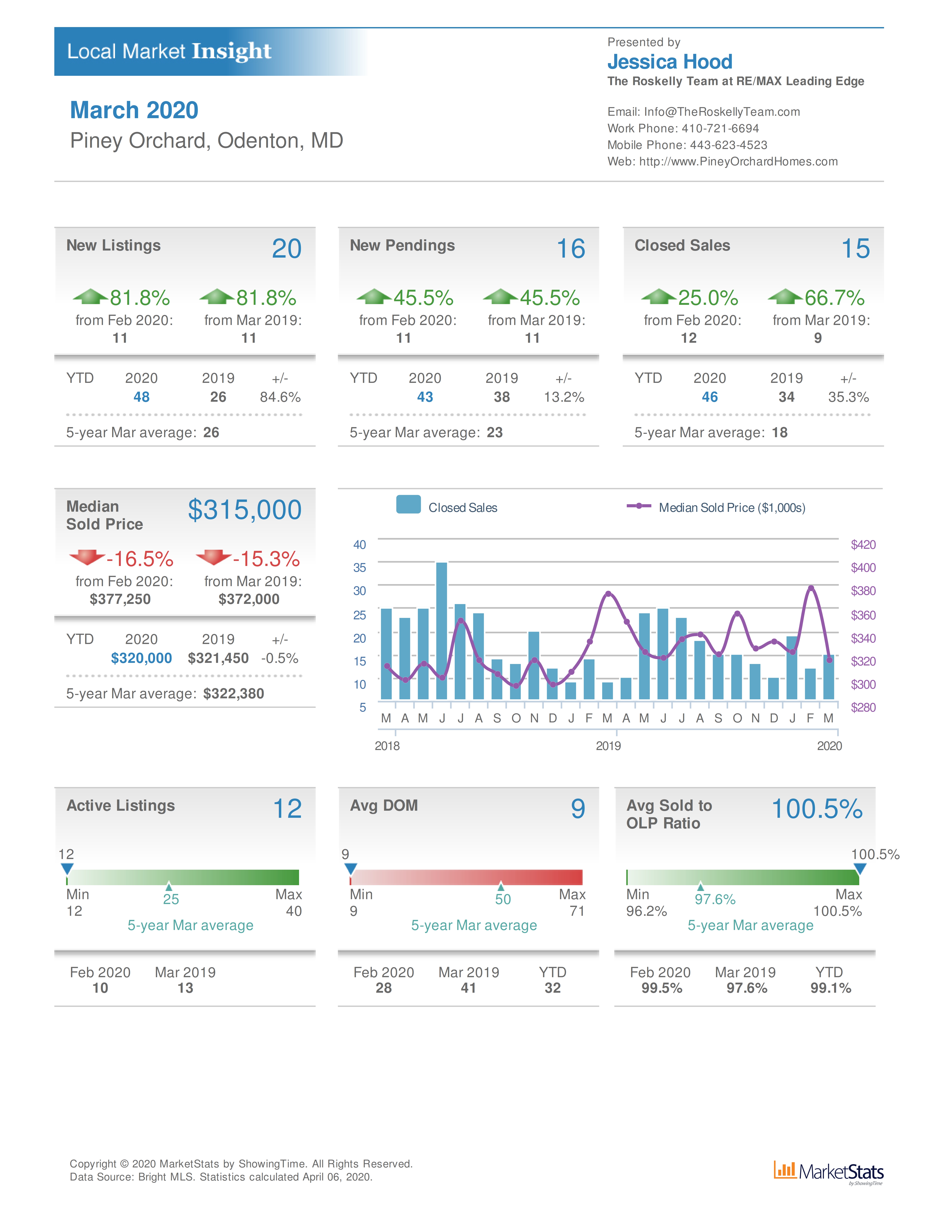 Piney Orchard Odenton MD home values March 2020