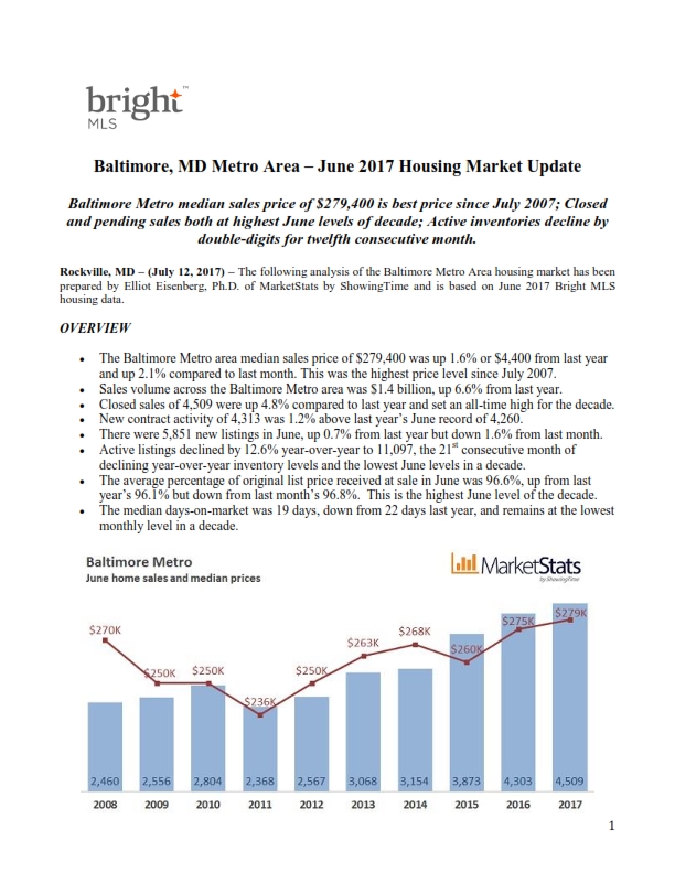 Fort Meade area real estate statistics