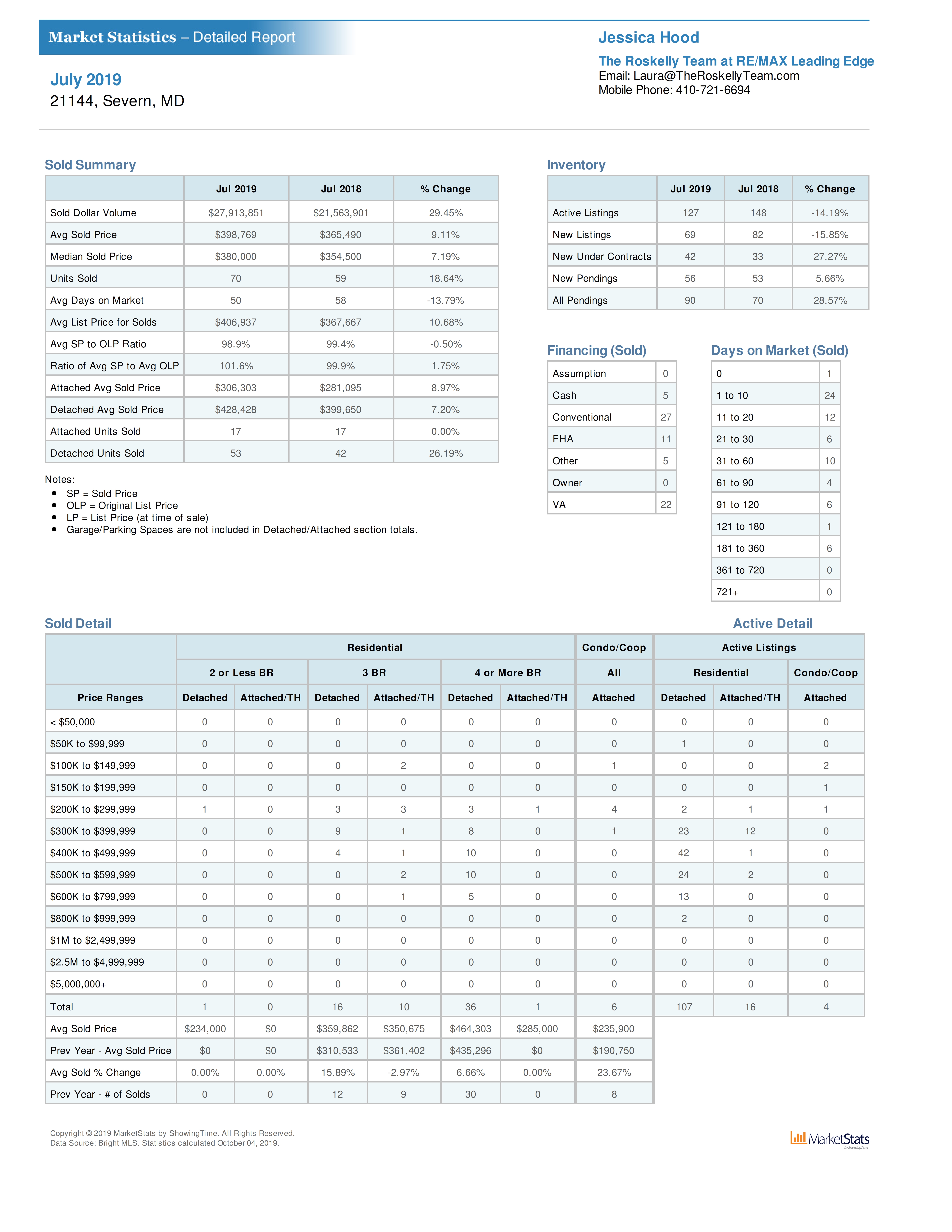 Severn MD home values and real estate sales statistics for July 2019