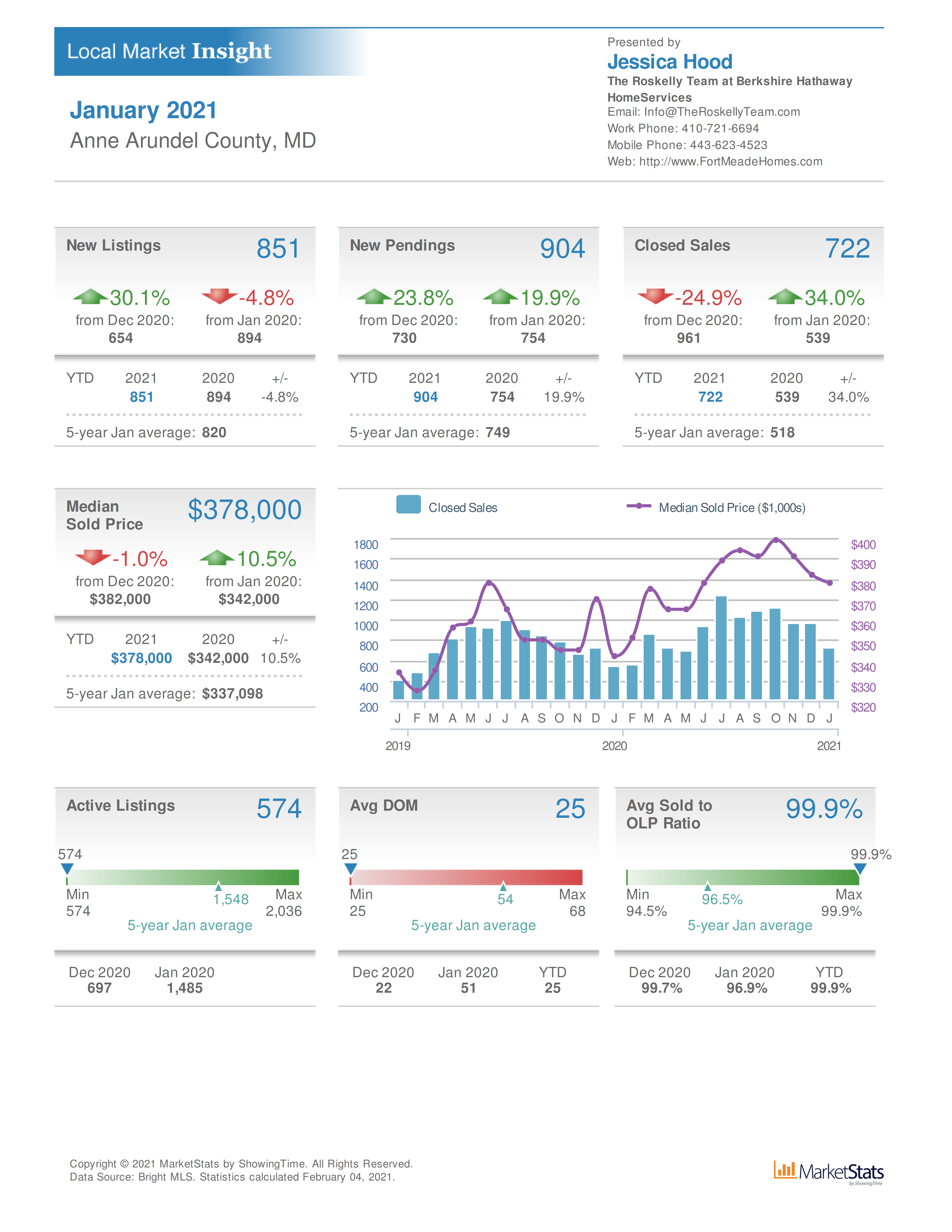 Fort Meade MD area real estate sales
