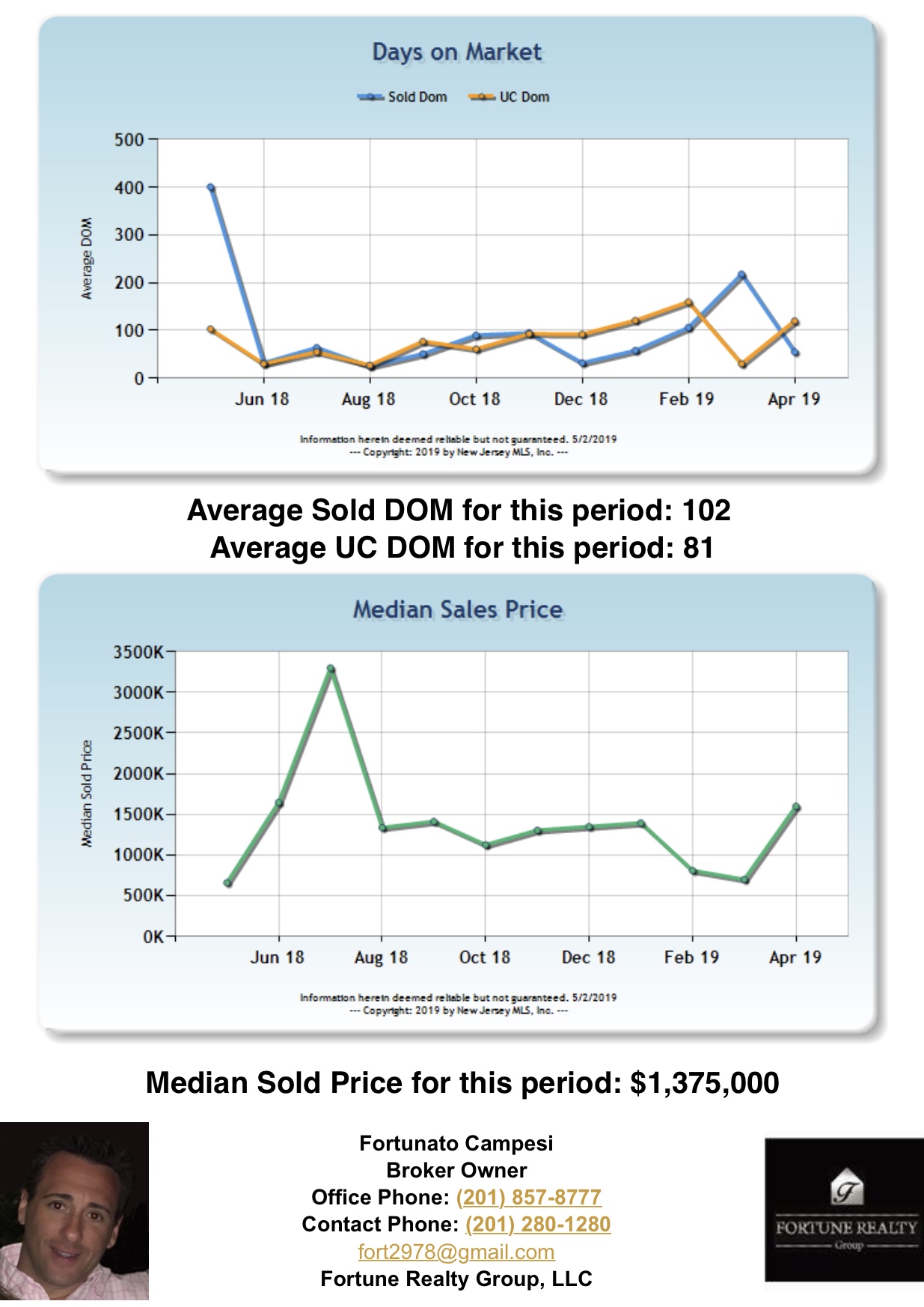 Saddle River, NJ Homes For Sale, Real Estate