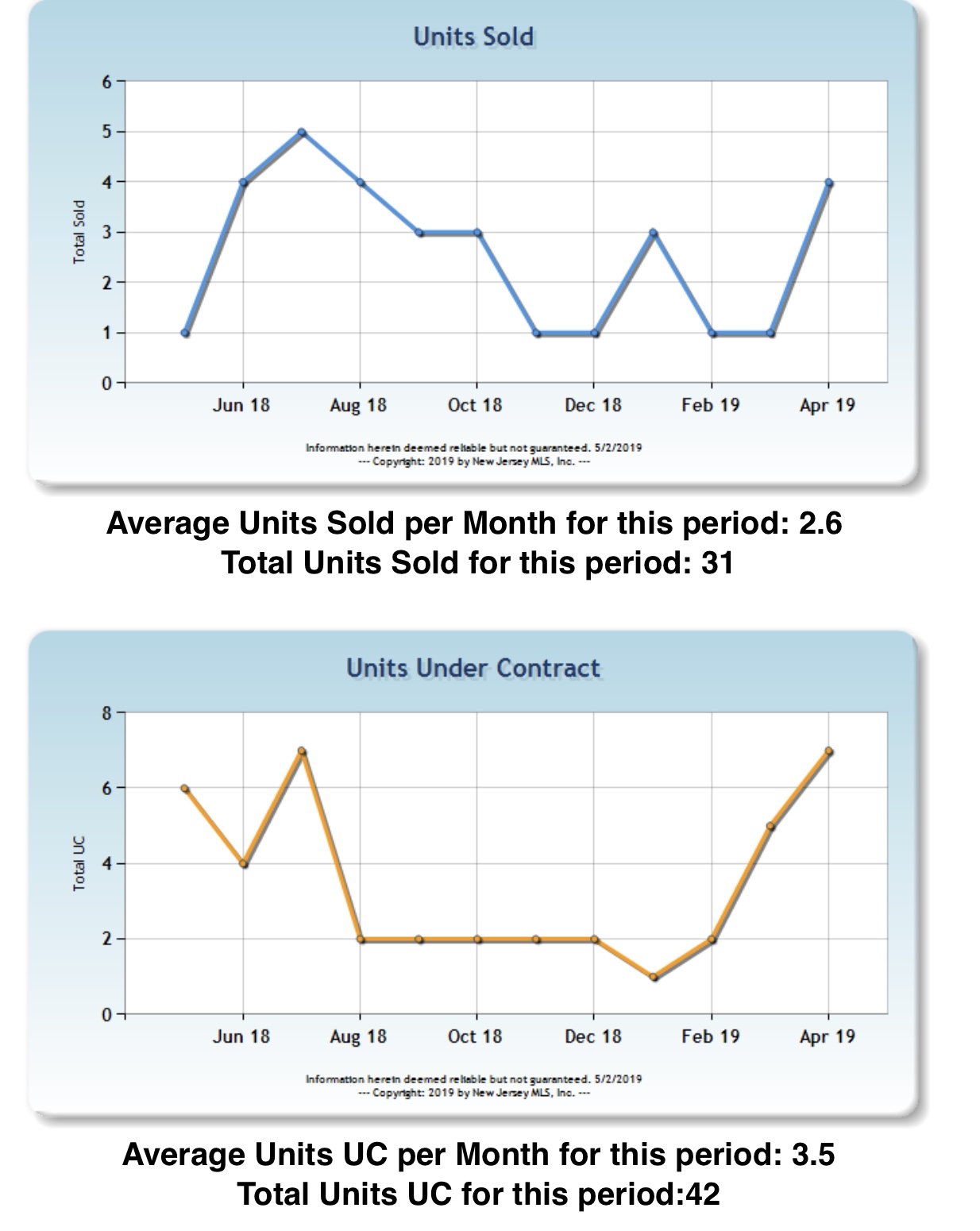 Saddle River Homes Sold in the past 12 months