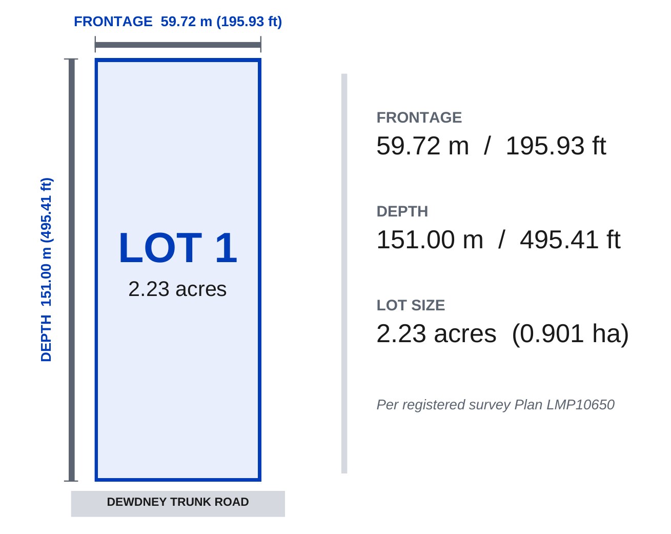 Lot 1: frontage 59.72 m (195.93 ft), depth 151.00 m (495.41 ft), 2.23 acres (0.901 hectares)