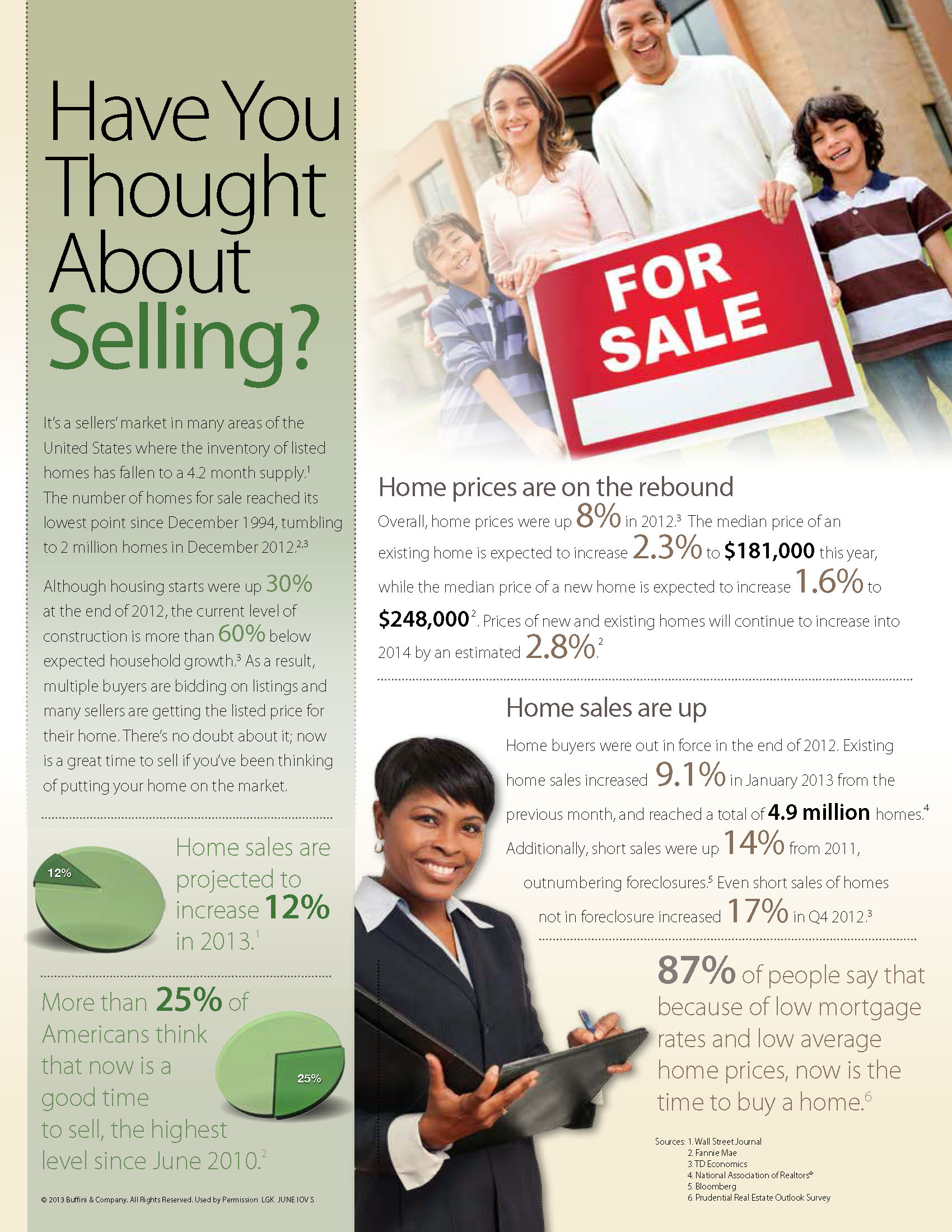 Have You Thought About Selling