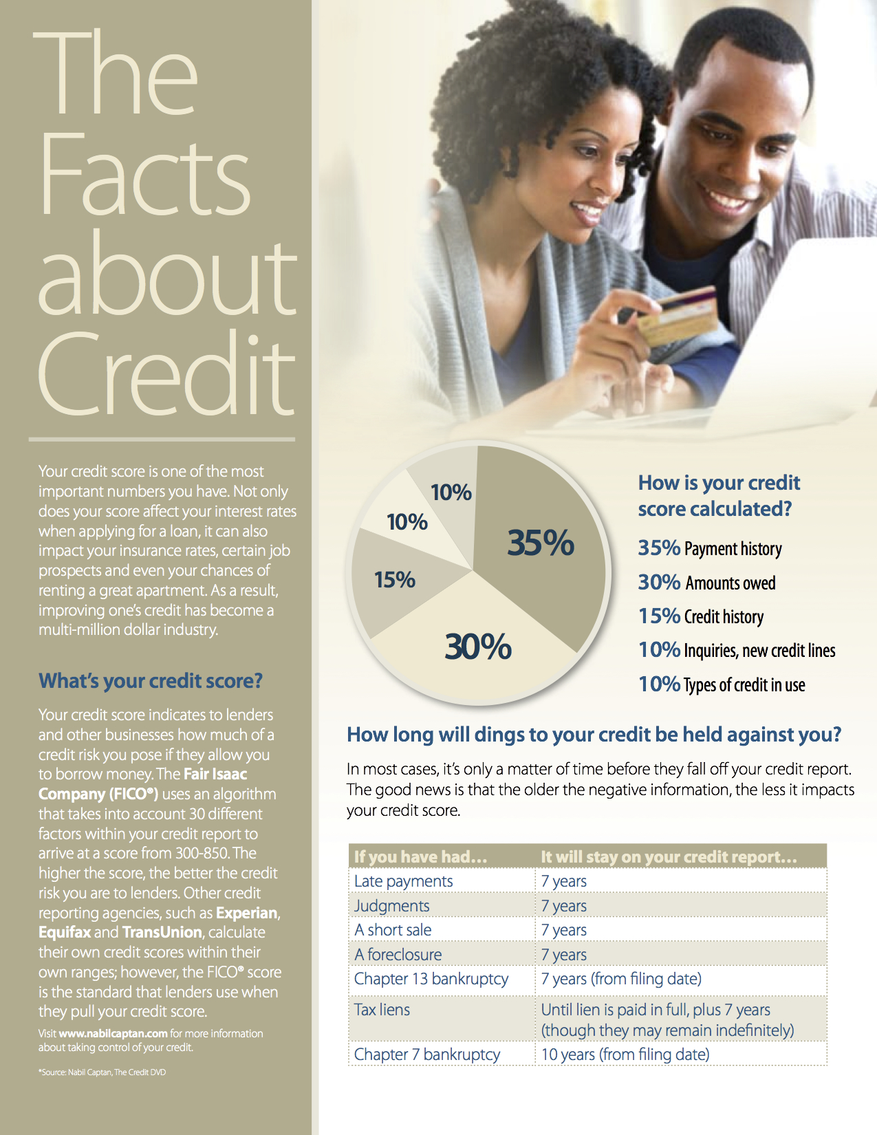 The Facts about Credit