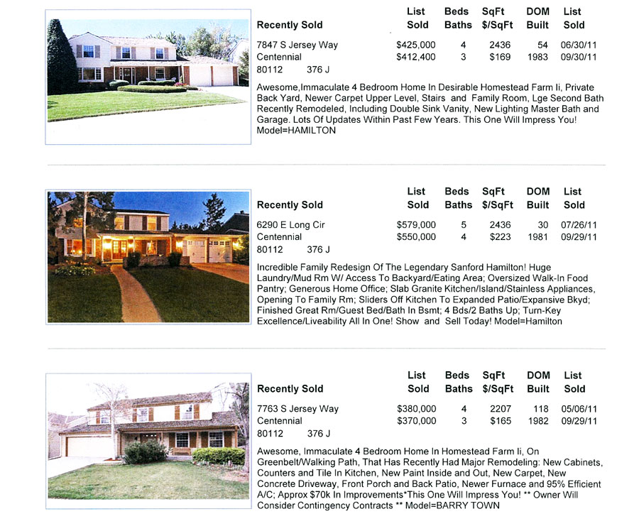 2011 Homestead Farm II Sold Properties
