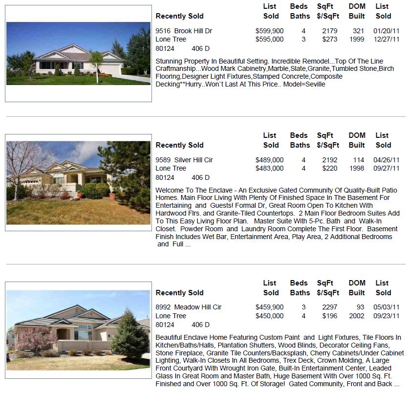 2011 The Enclave Sold Properties