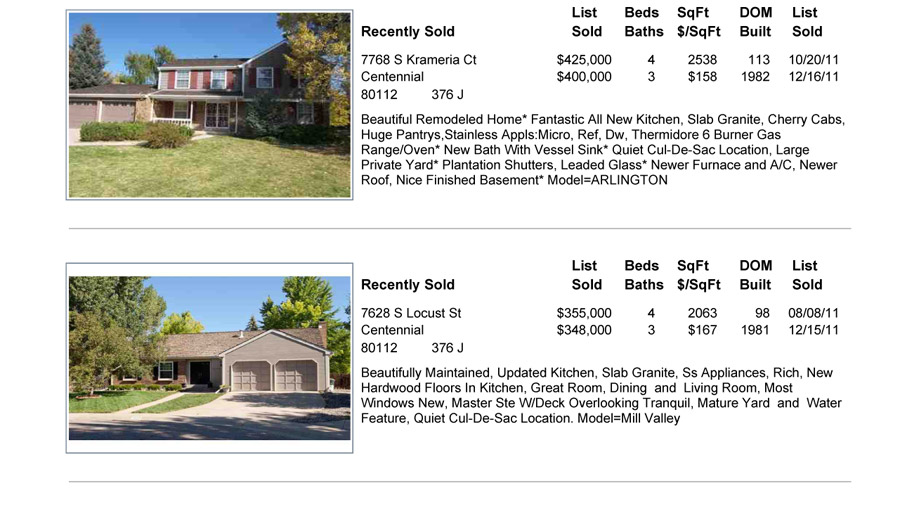 2011 Homestead Farm II Sold Properties
