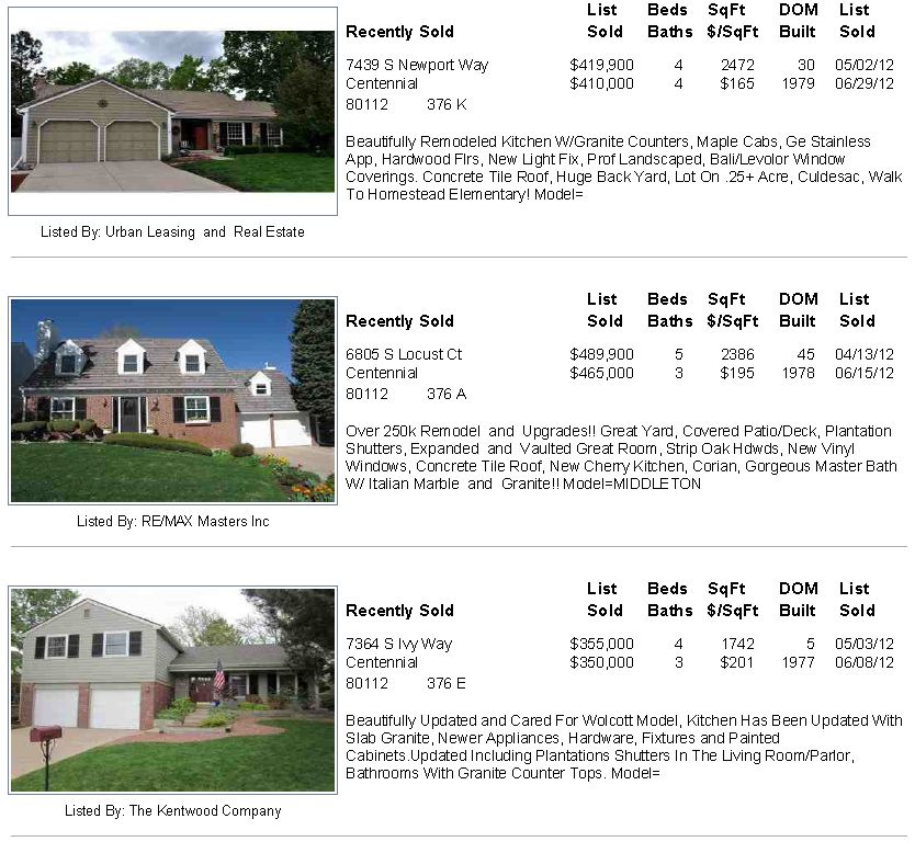2012 Homestead in the Willows Sold Properites