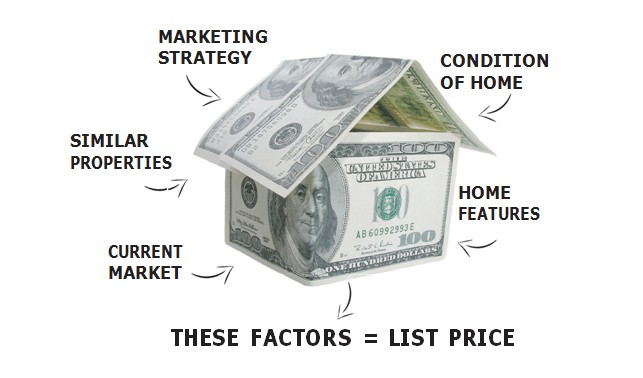 Factors