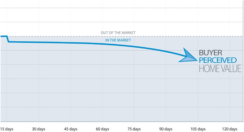 Market Graph