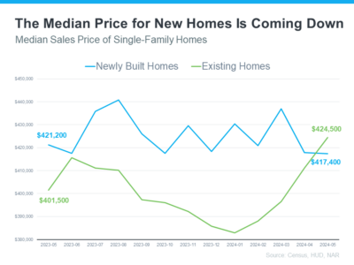 A Newly Built Home Budget-Friendly