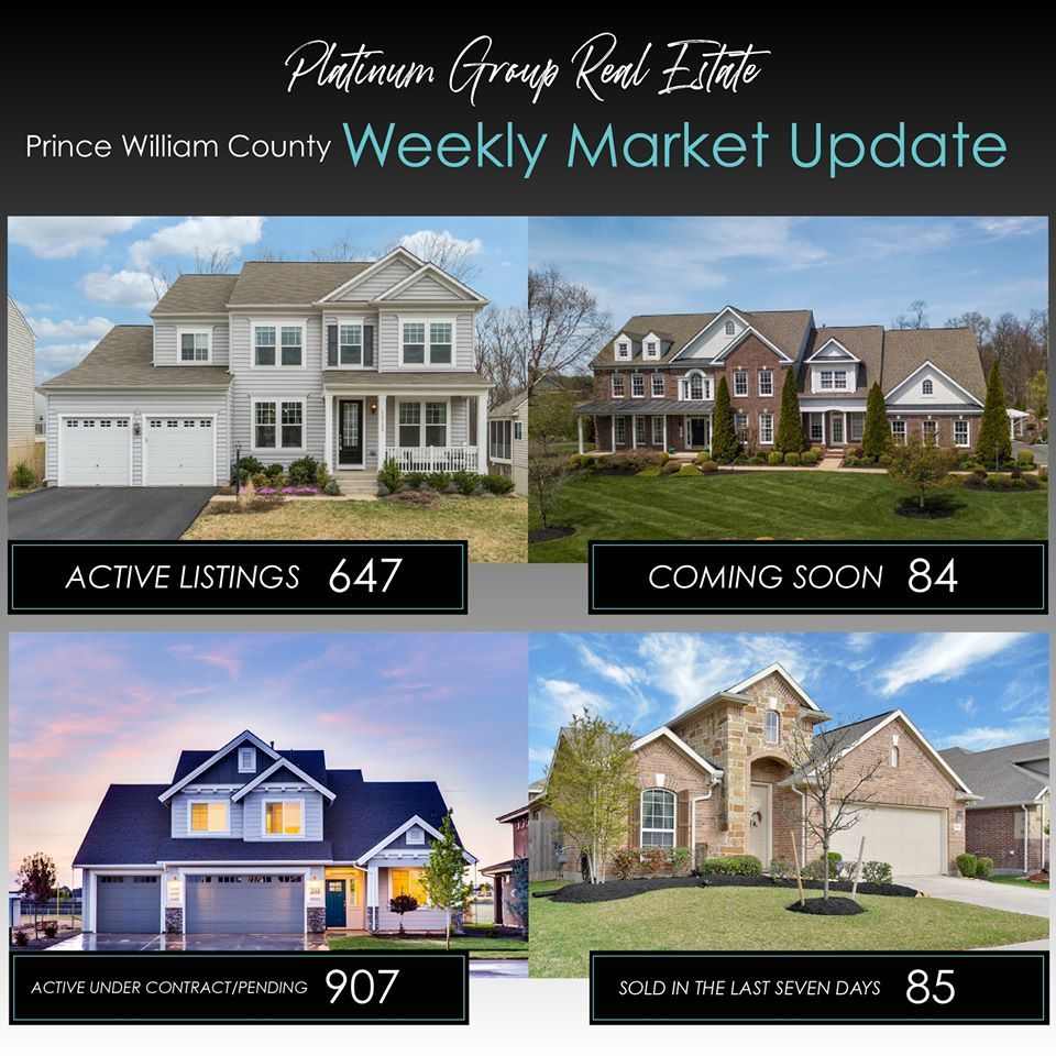 Market Update - 4/10/20