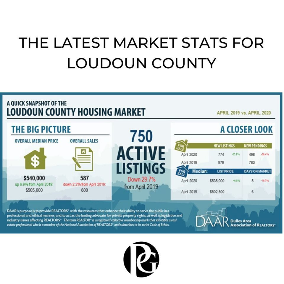 Market Stats - 5/28/20