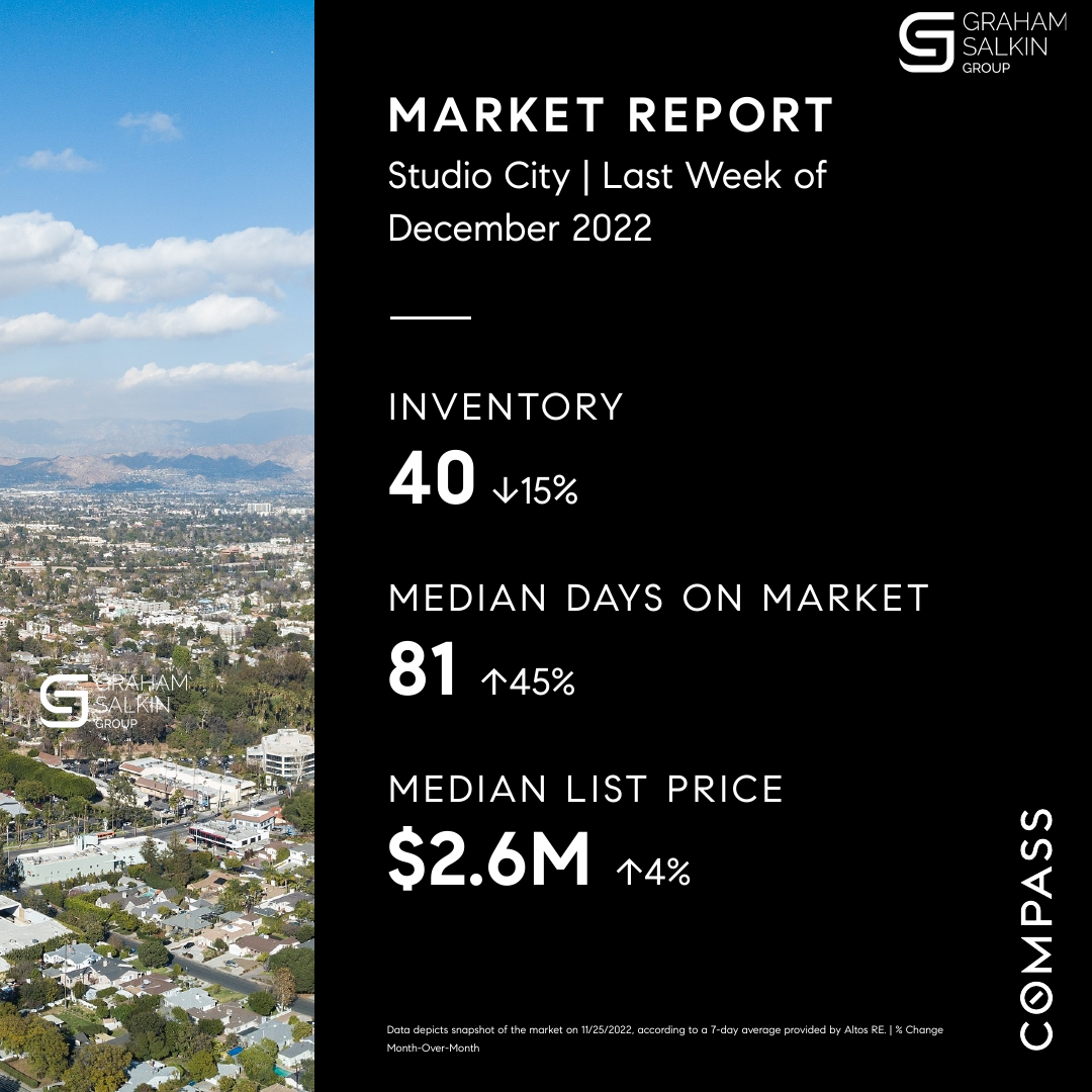 Los Angeles Real Estate Market Report December 2022