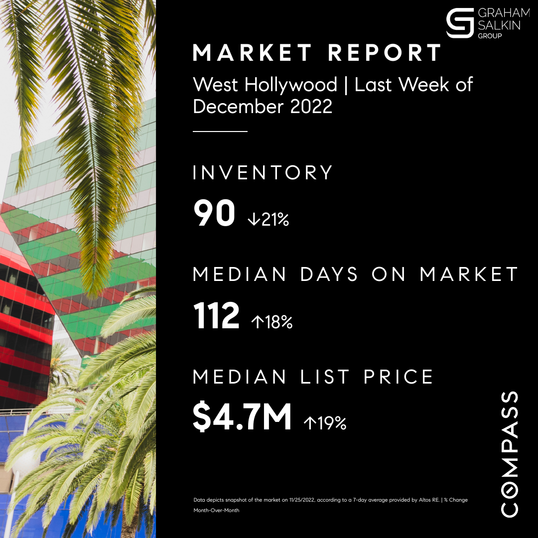 Los Angeles Real Estate Market Report December 2022